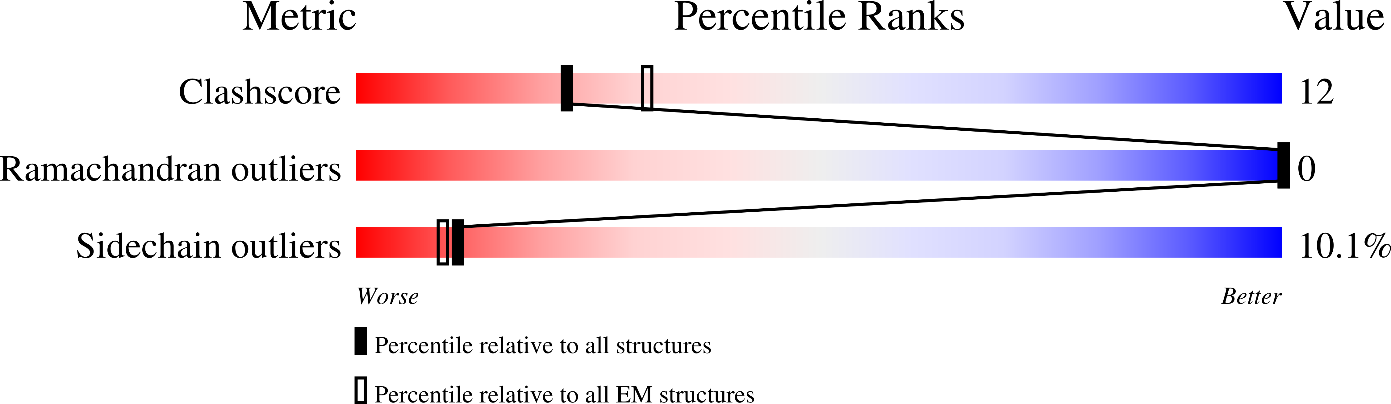 8G3G validation report