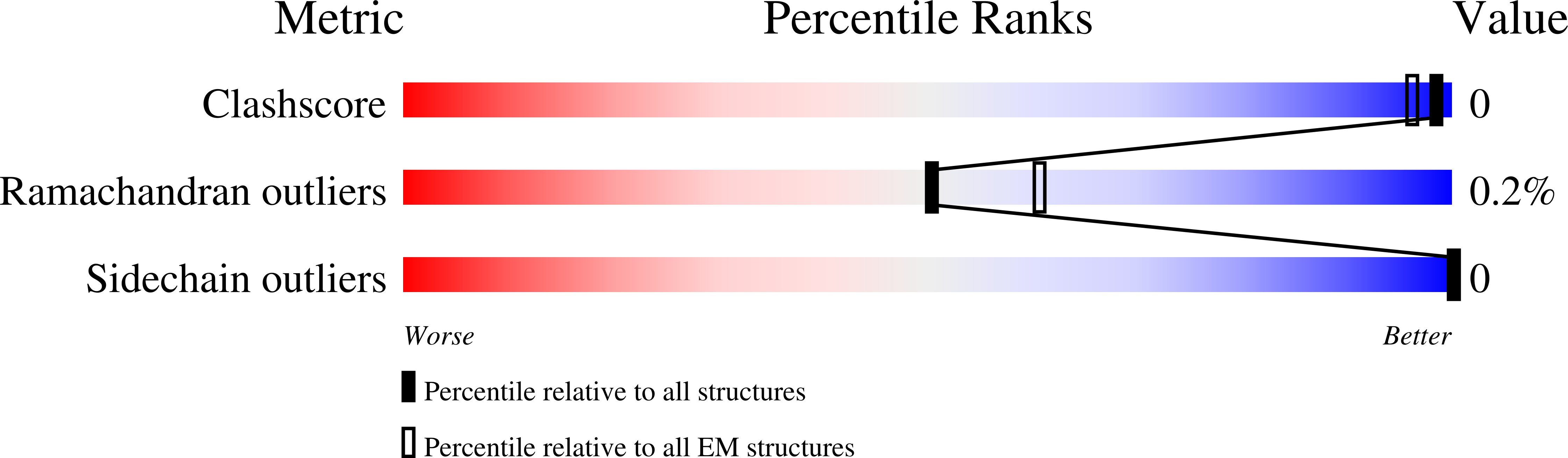 8G3N validation report