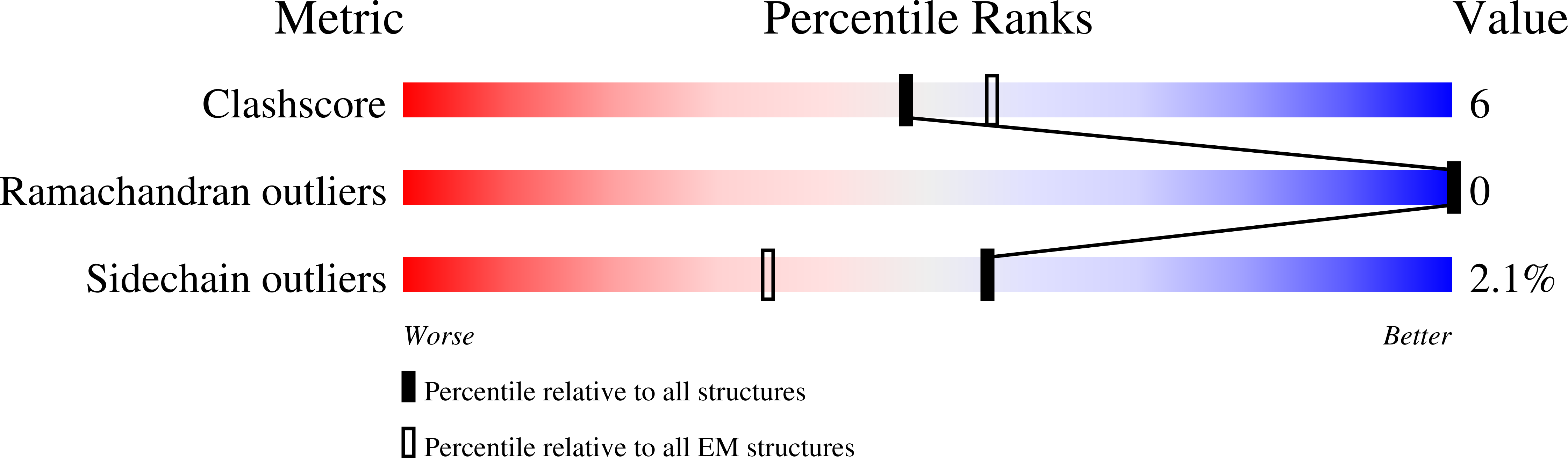 8G46 validation report