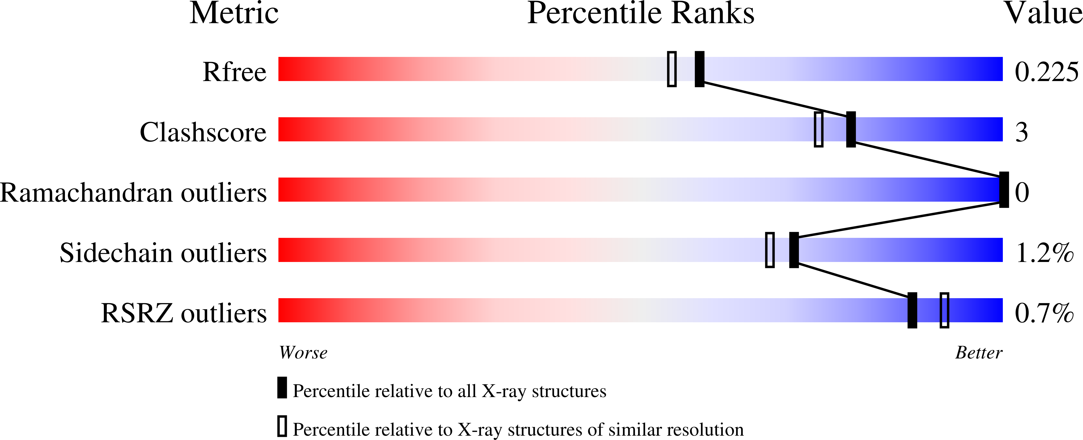 8G48 validation report