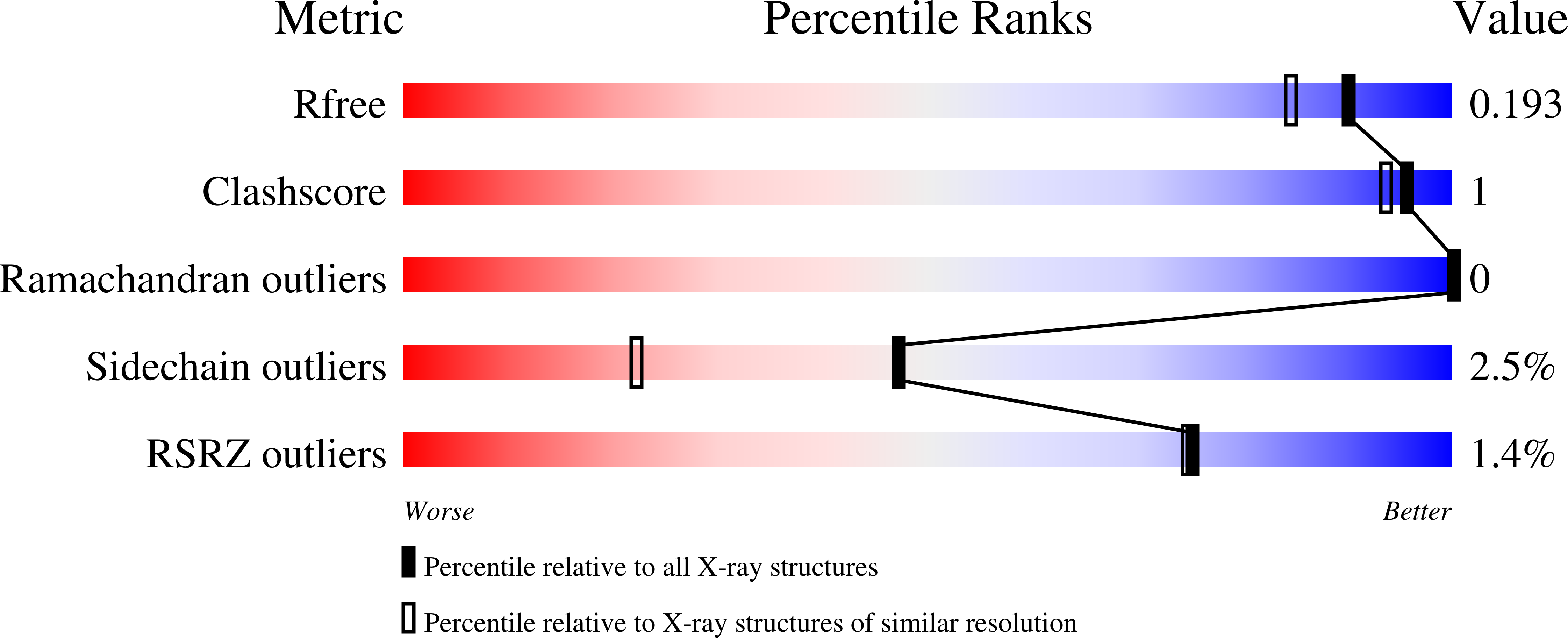 8G49 validation report