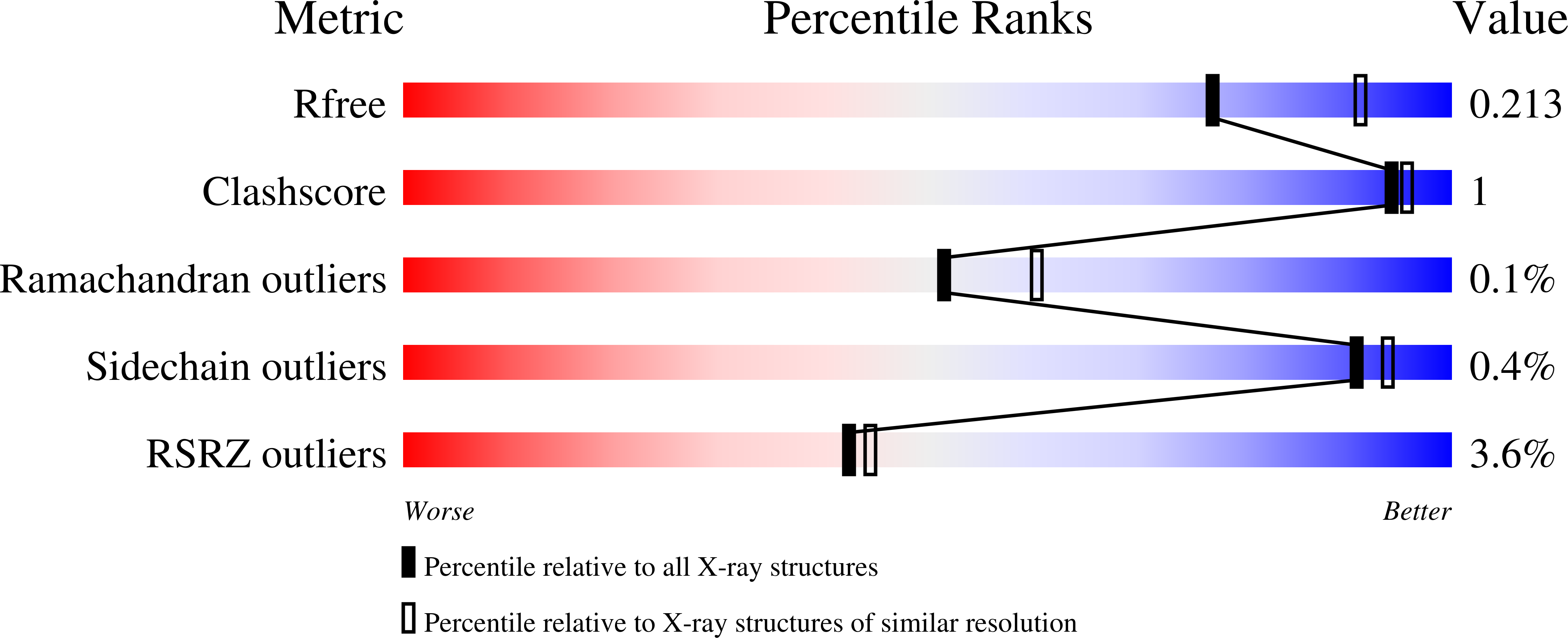 8G4P validation report