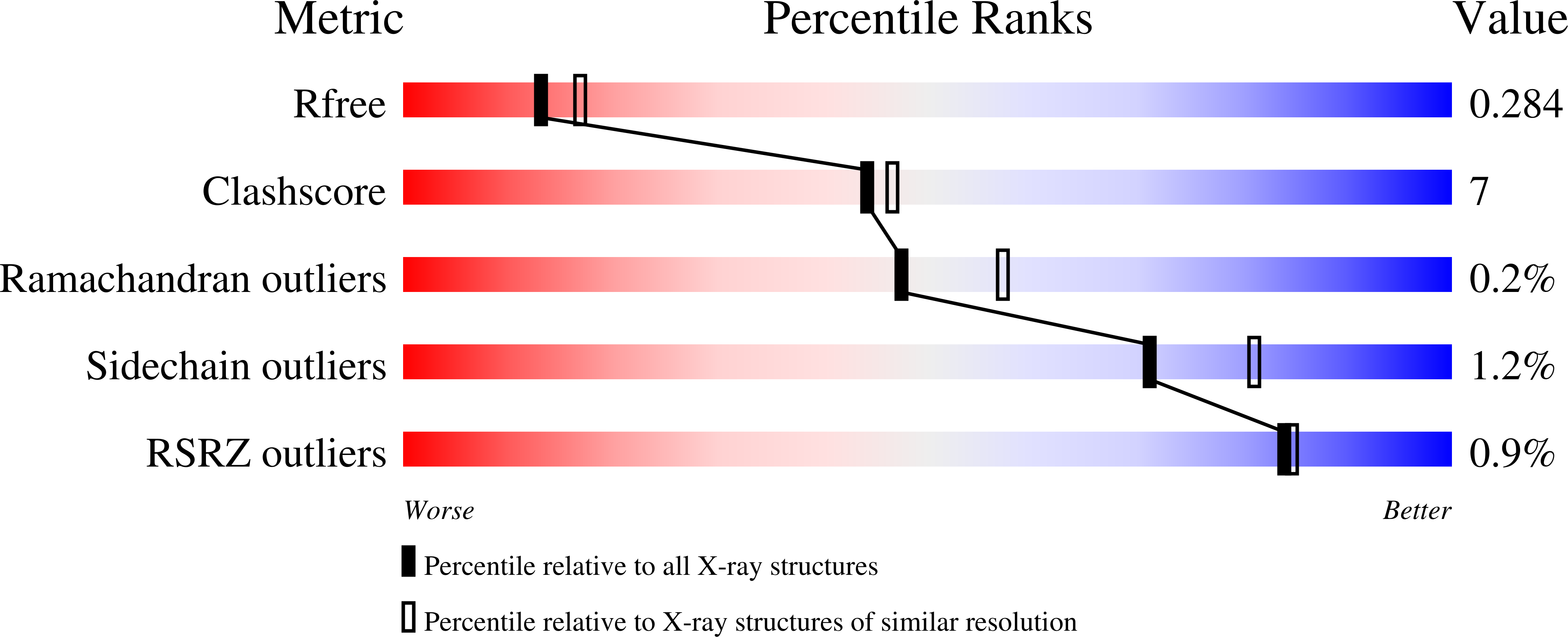 8G6Z validation report
