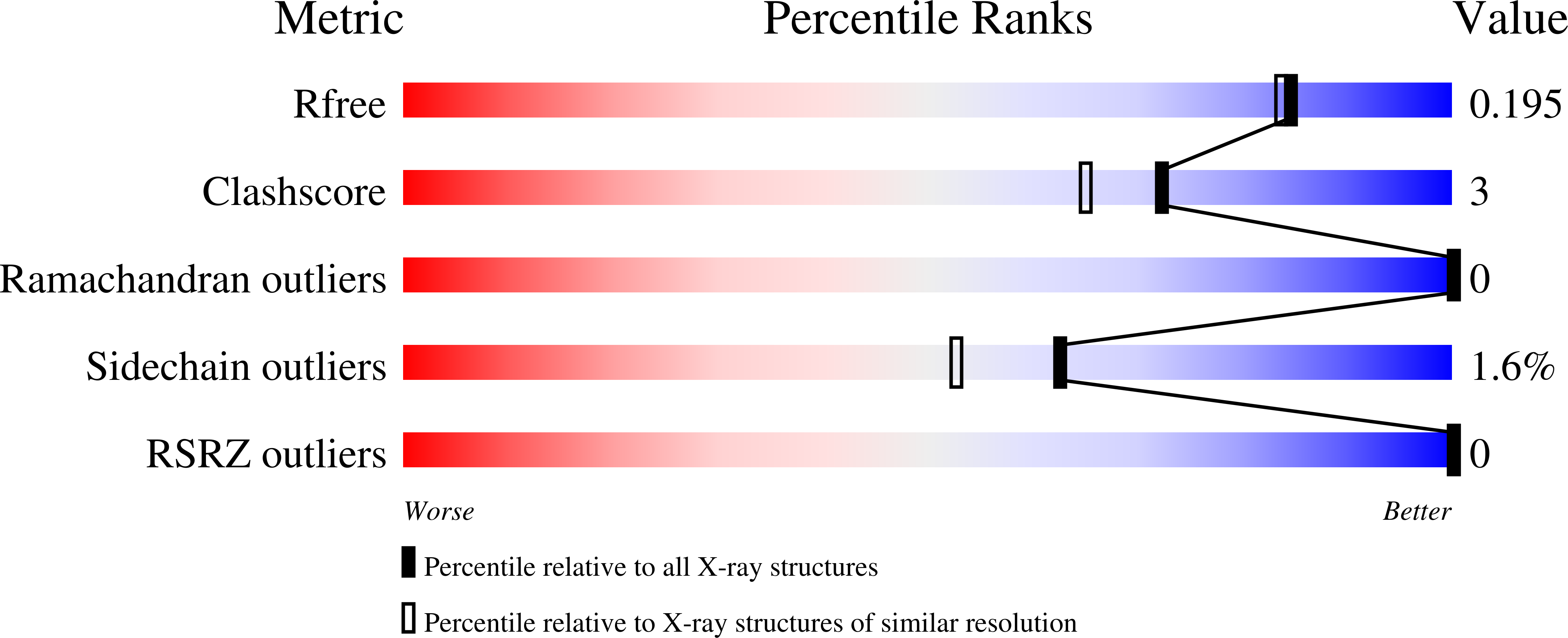 8G7H validation report