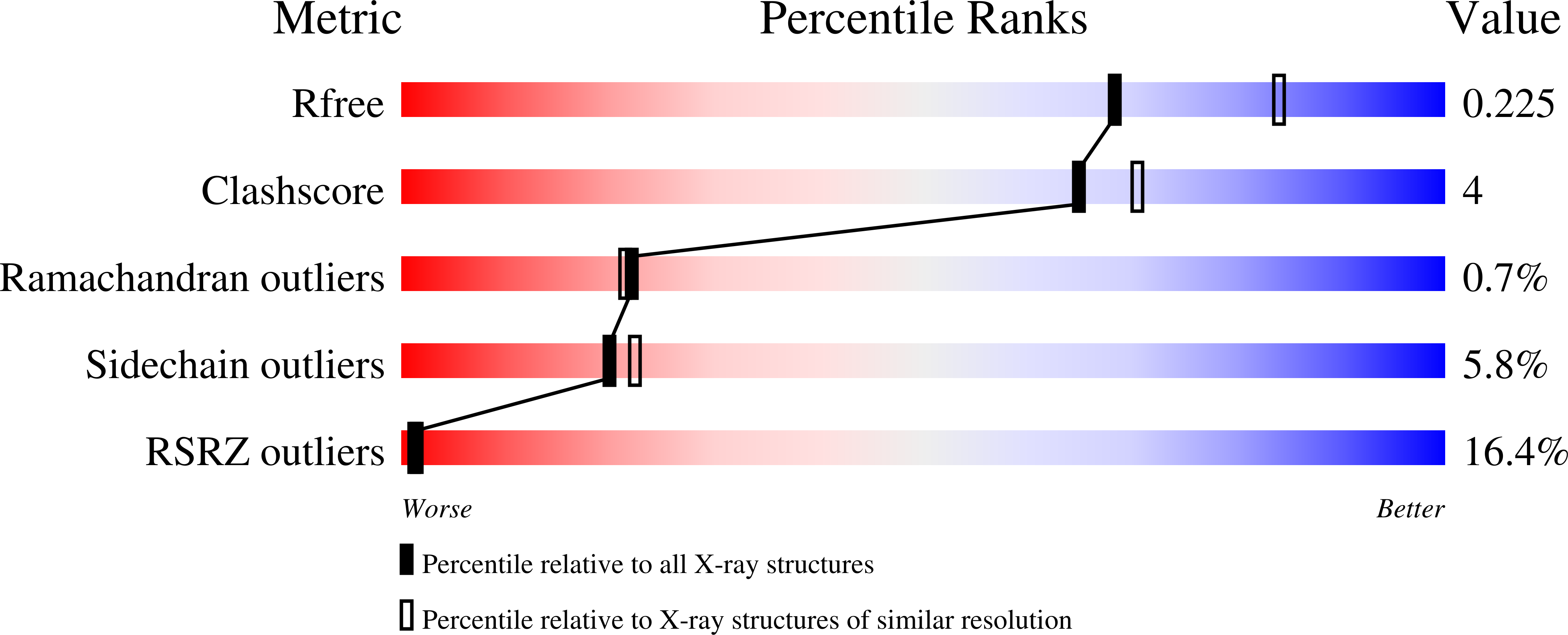 8G89 validation report