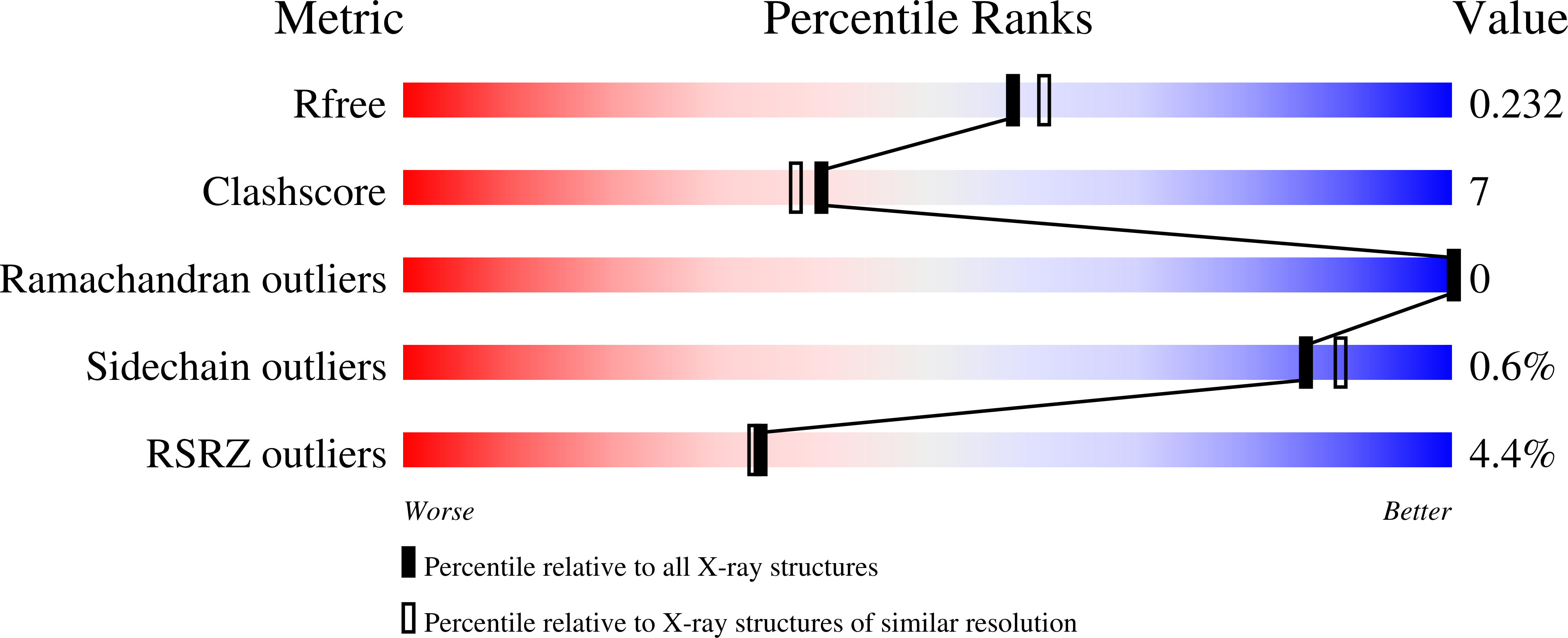 8G8D validation report