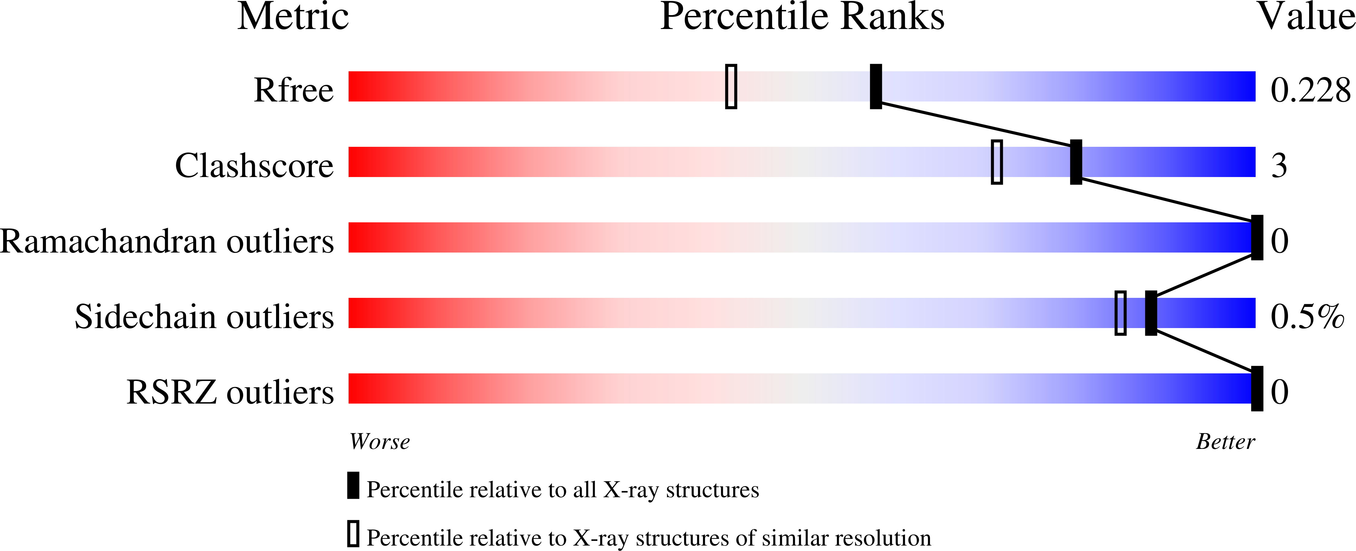 8G8P validation report