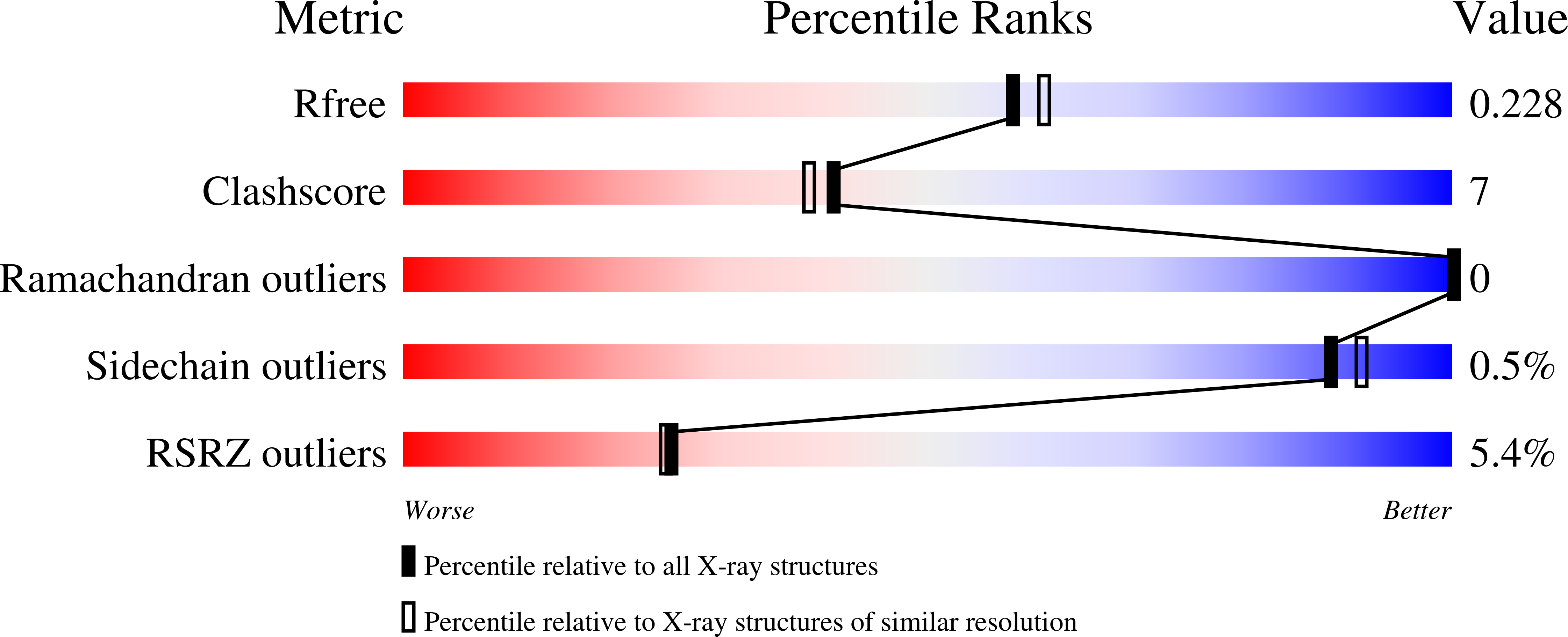 8G8V validation report