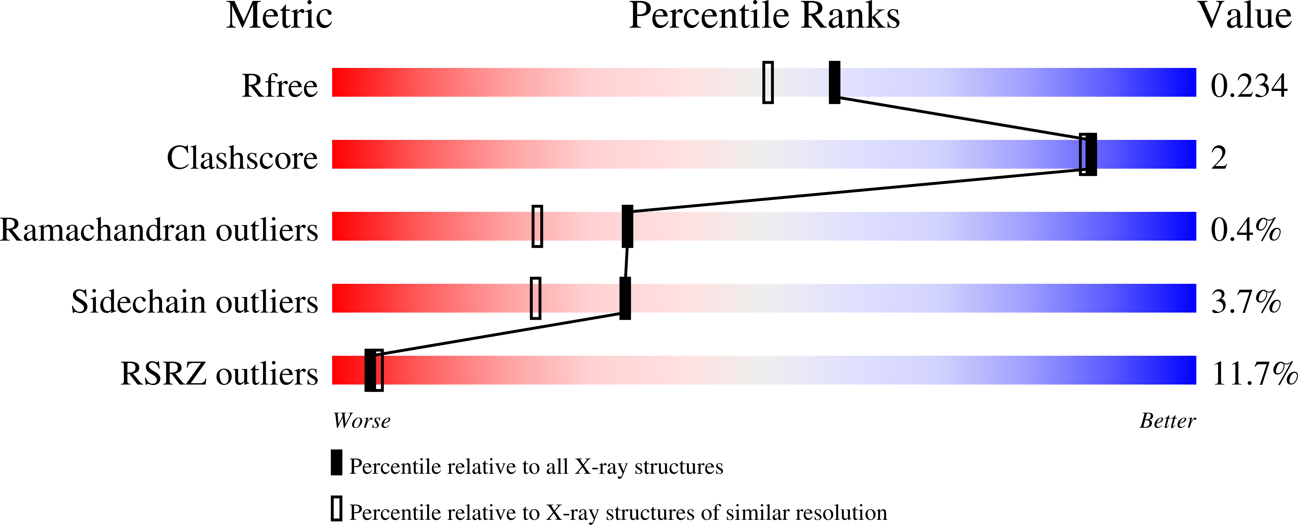 8G93 validation report