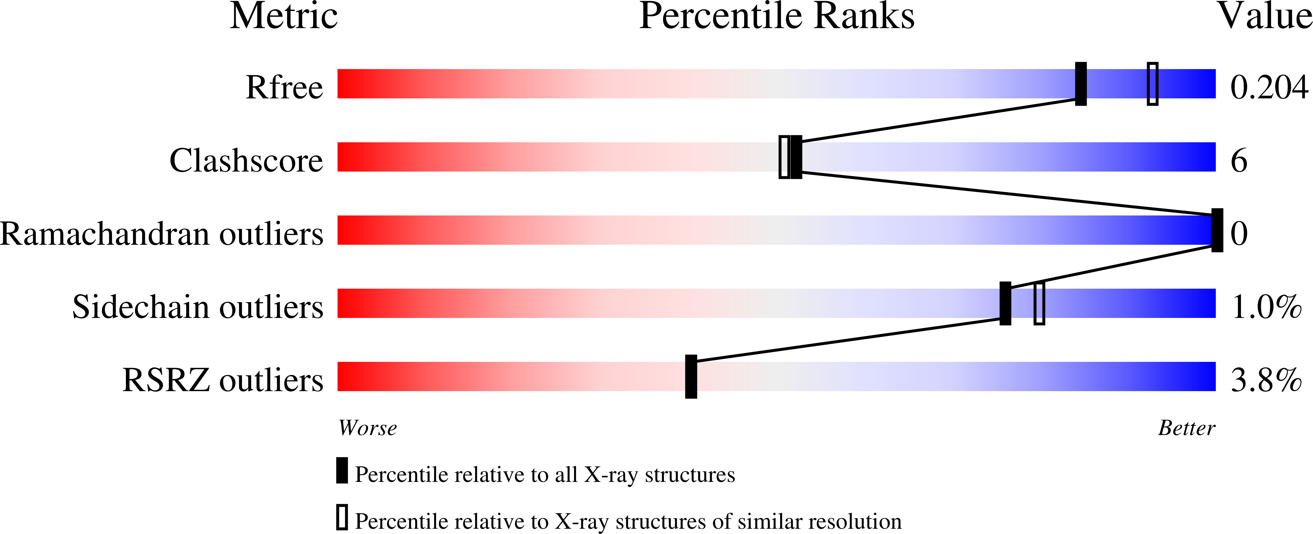 8G9A validation report
