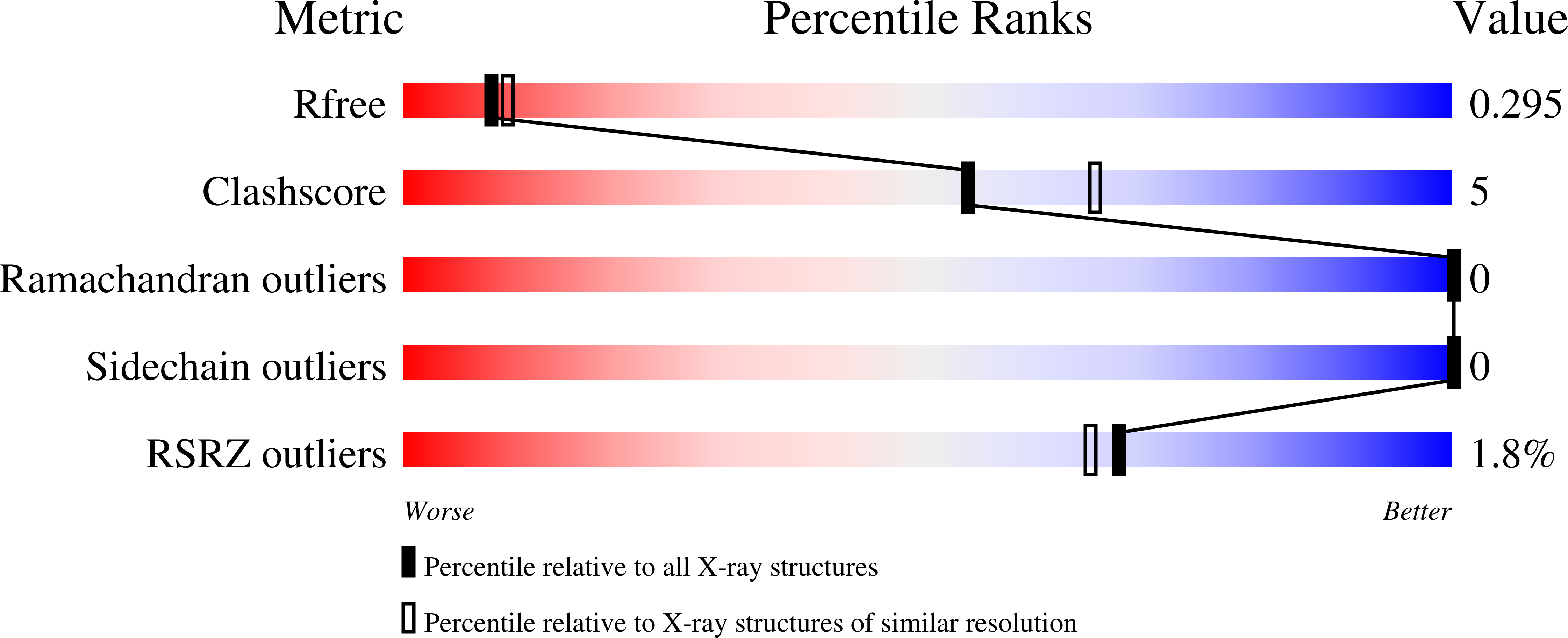 8GCI validation report