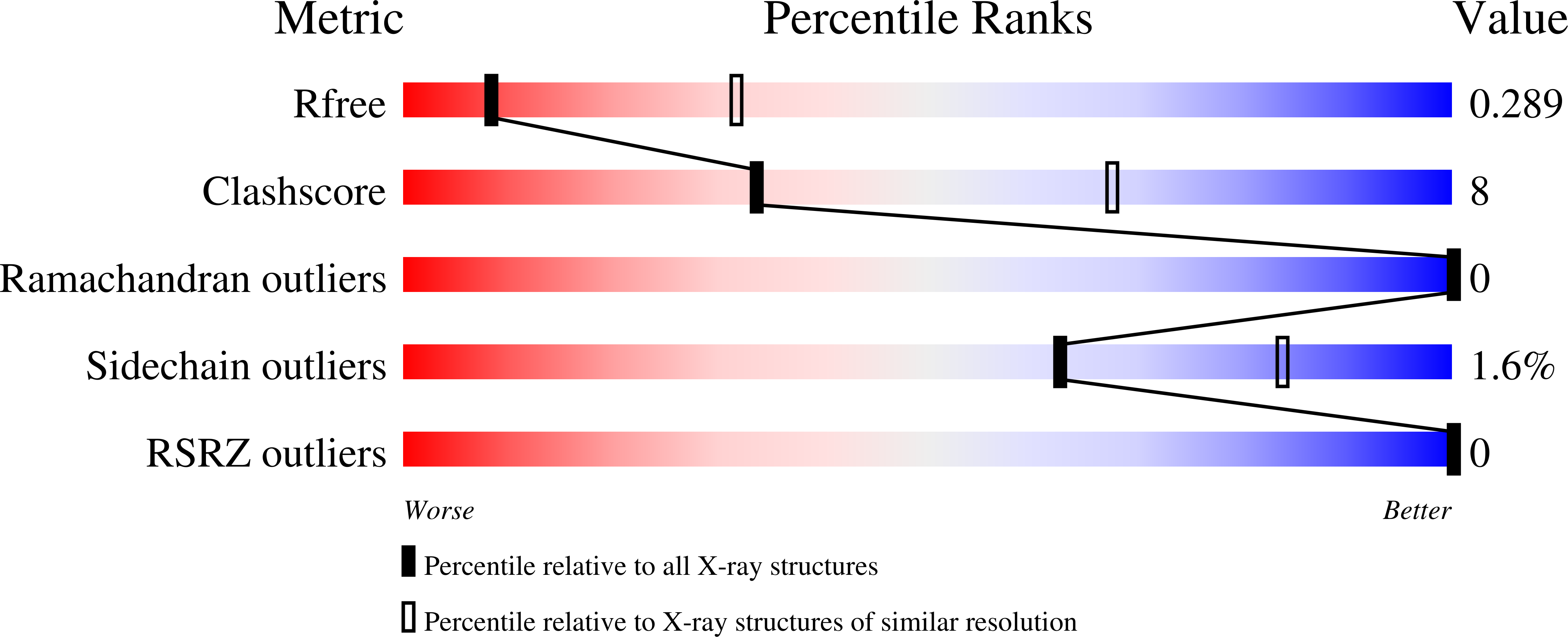 8GCX validation report