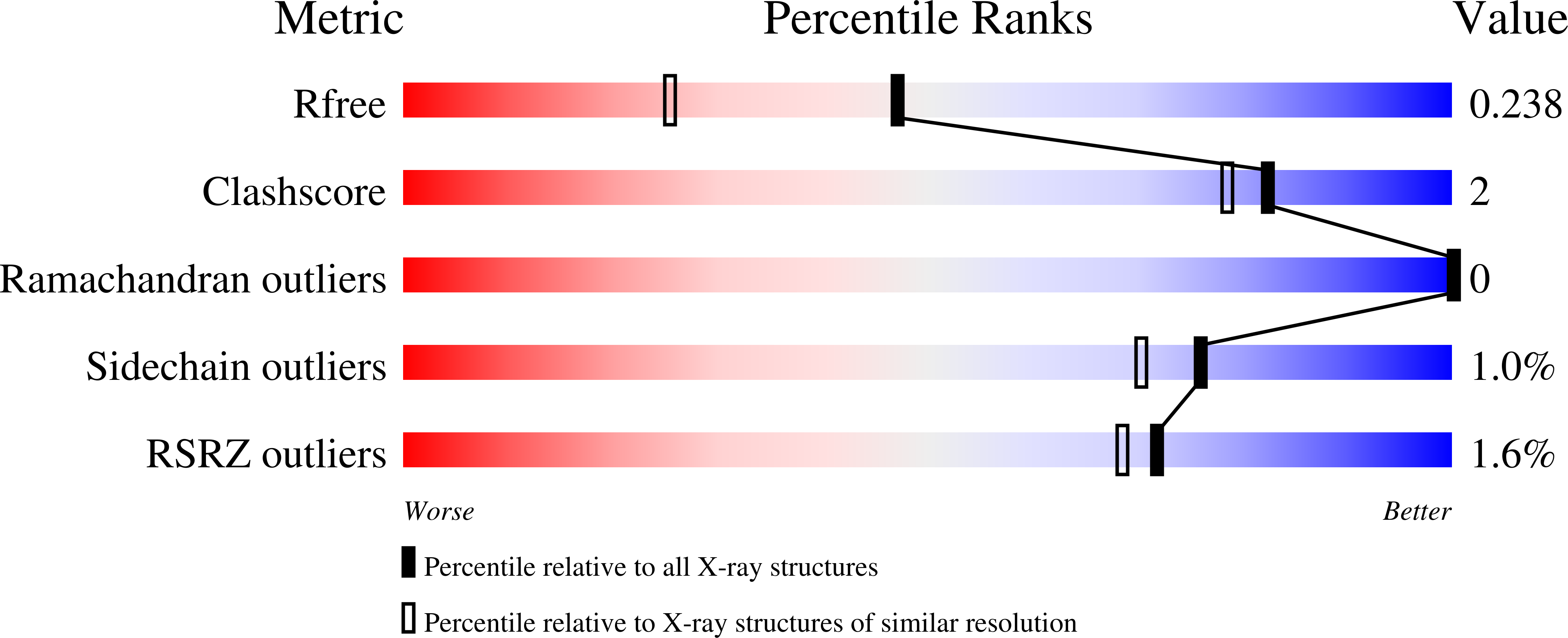 8GCY validation report