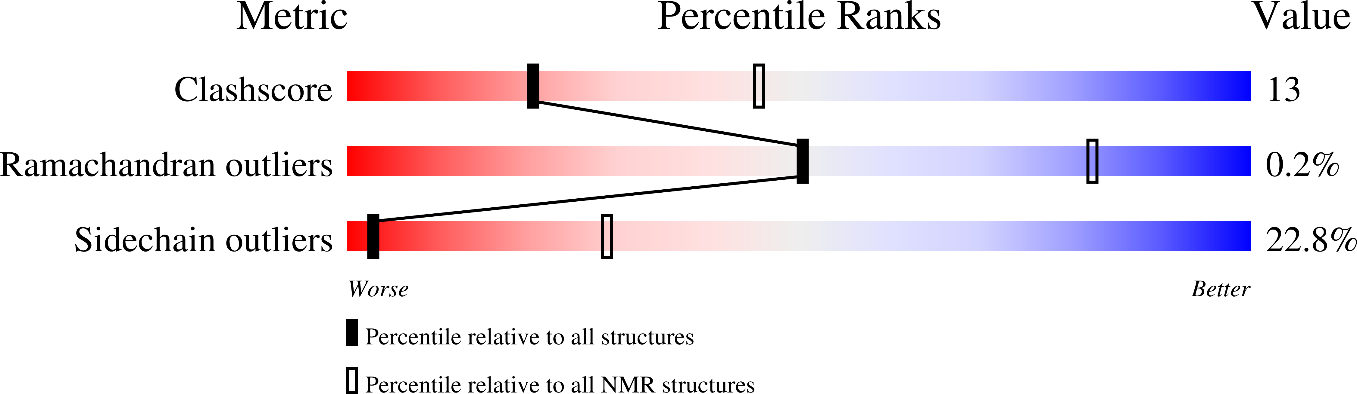 8GDH validation report