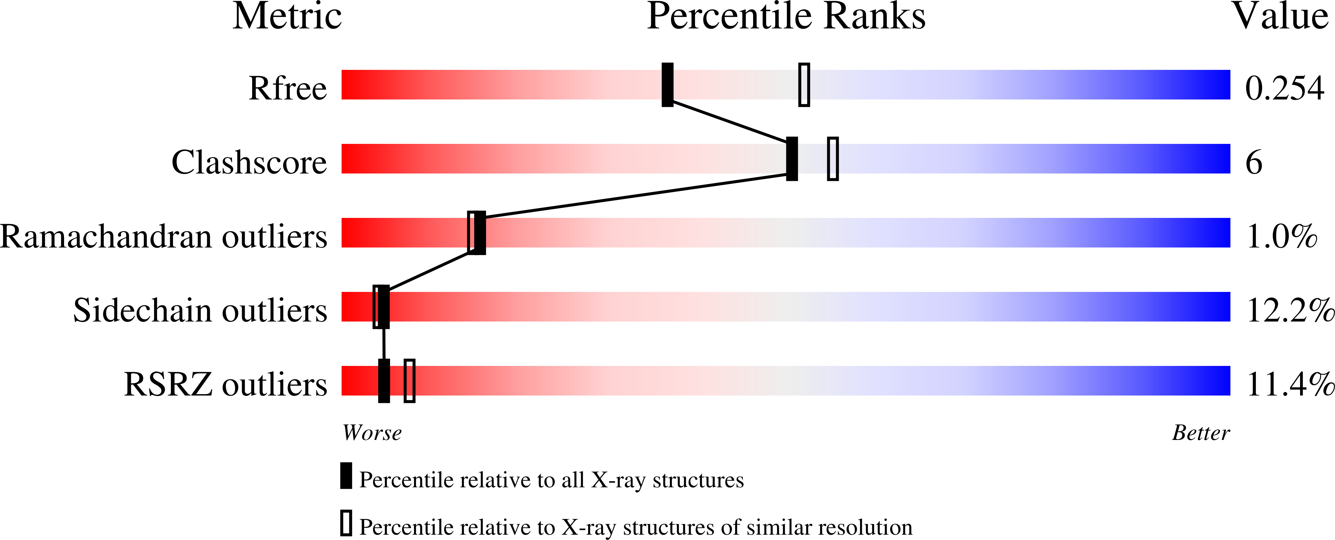 8GDW validation report
