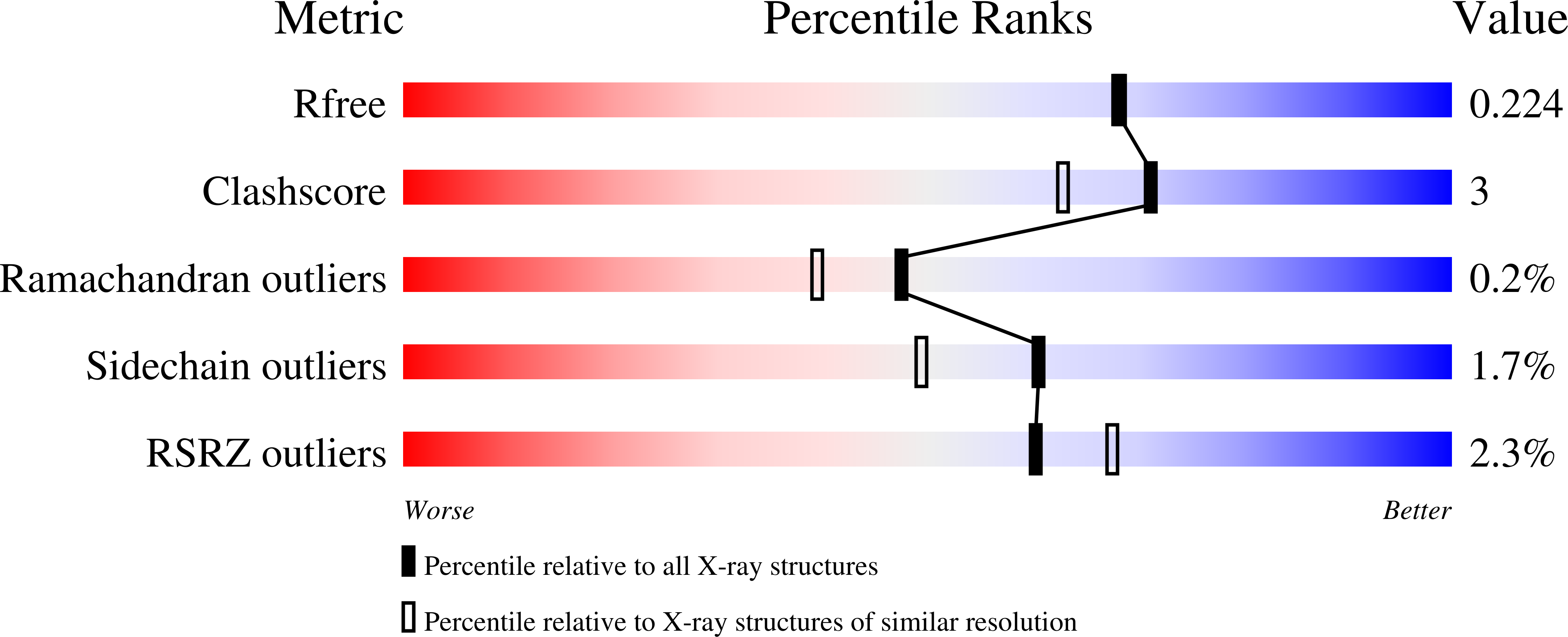 8GEK validation report