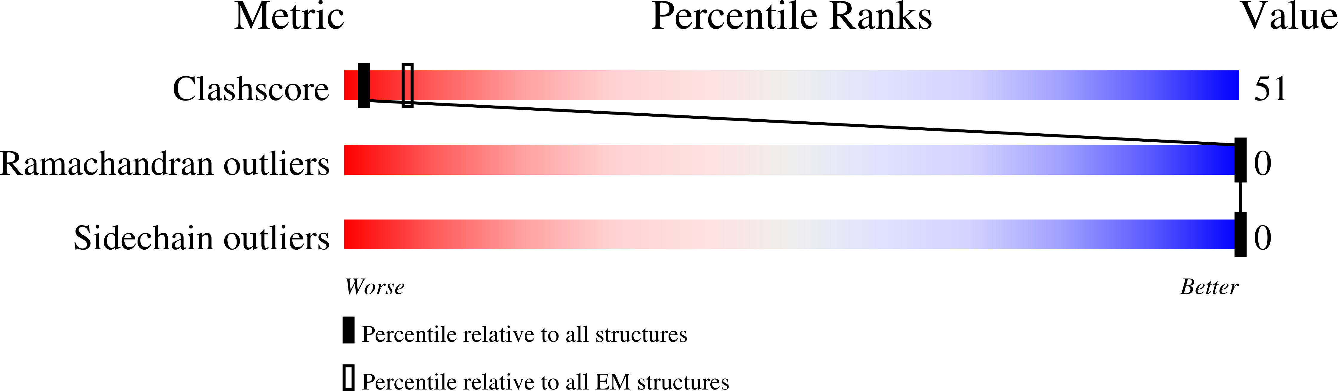 8GF7 validation report