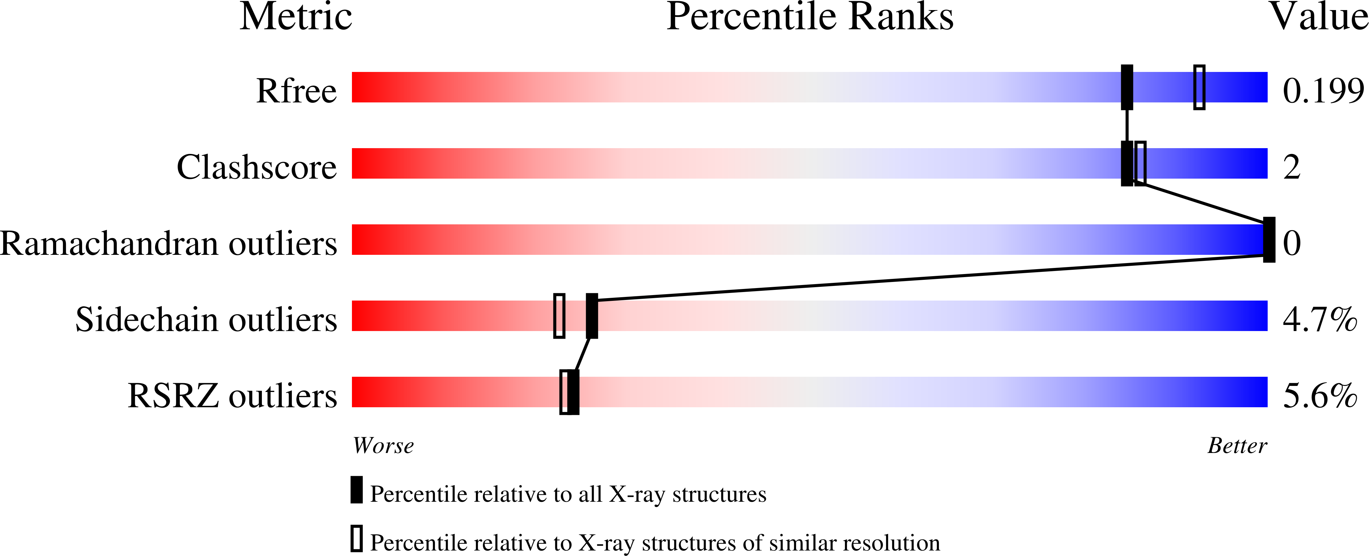 8GFK validation report