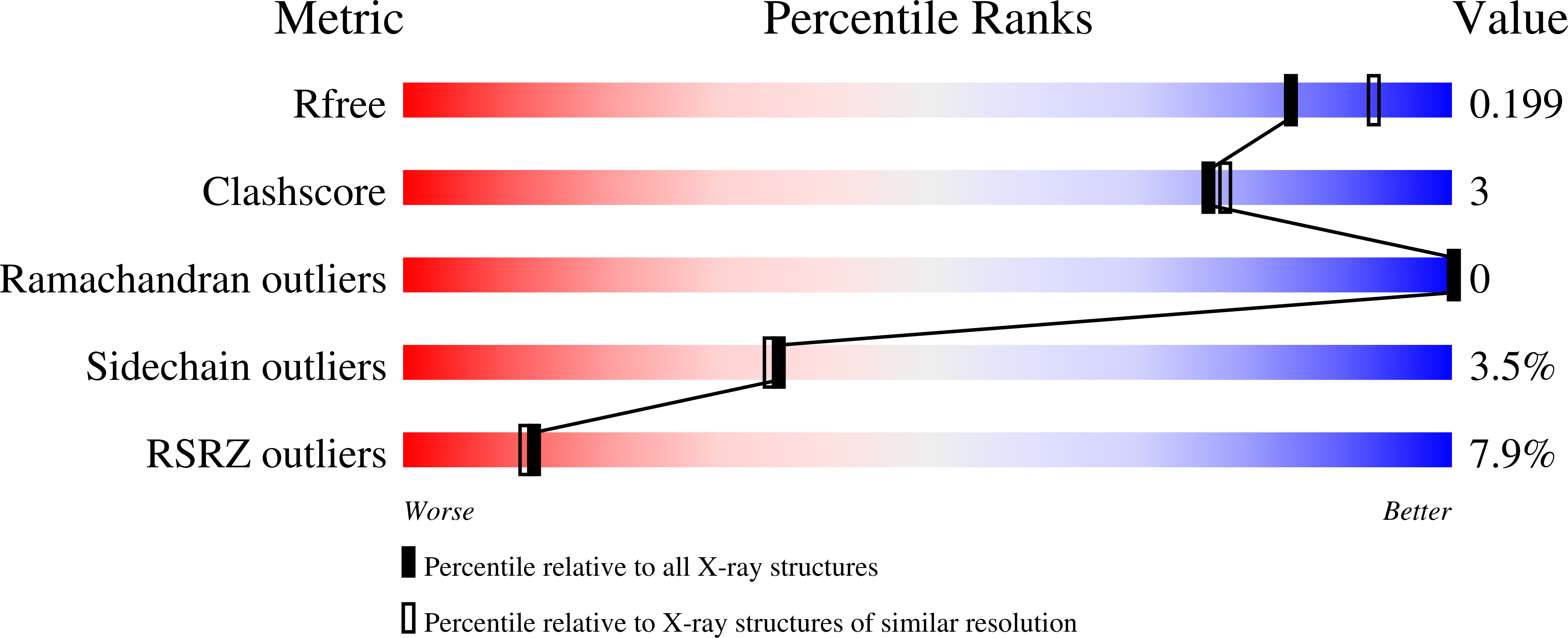 8GFO validation report
