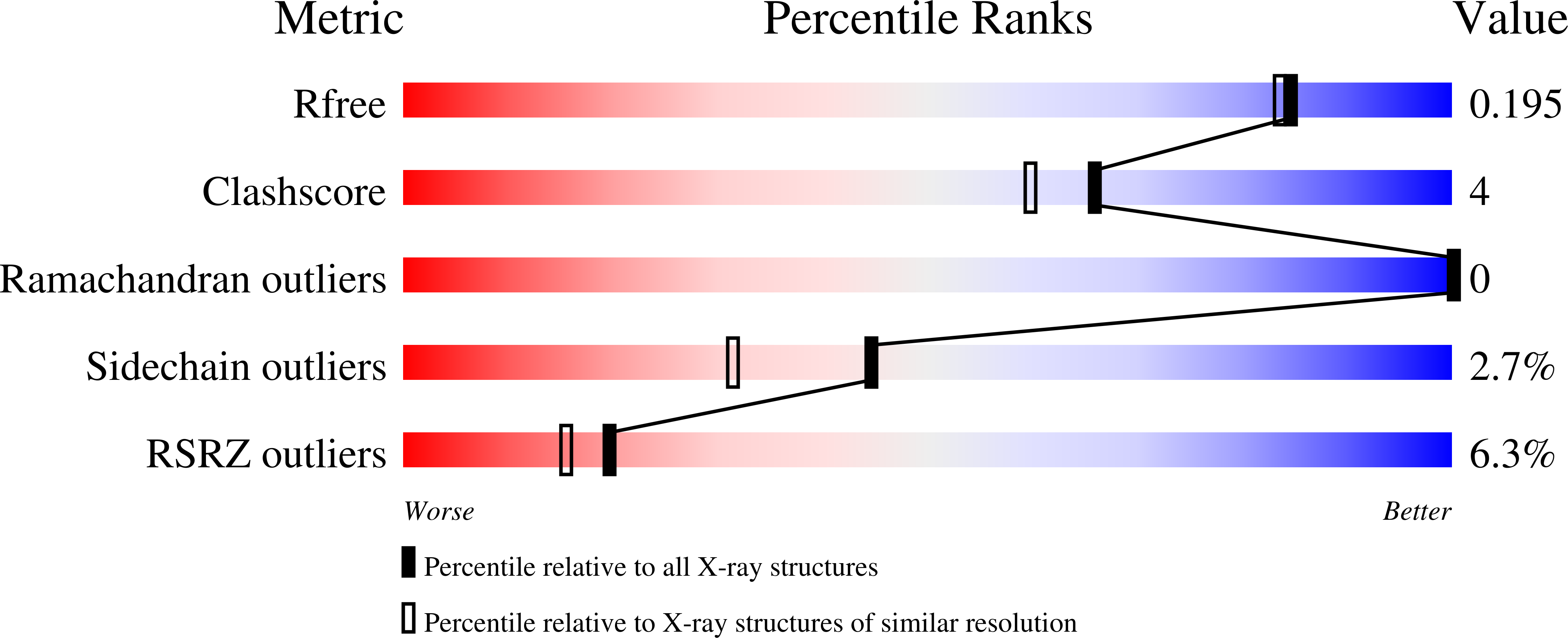 8GFU validation report