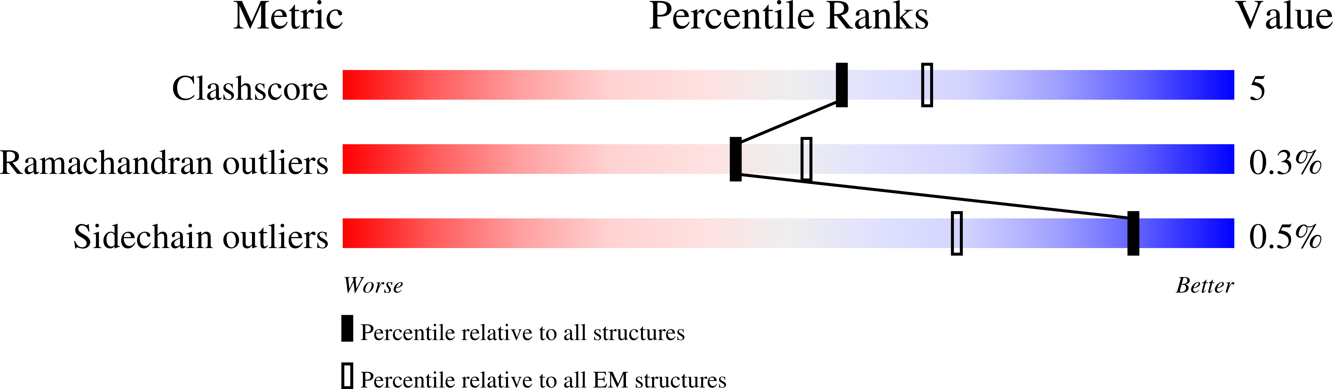 8GHT validation report missing