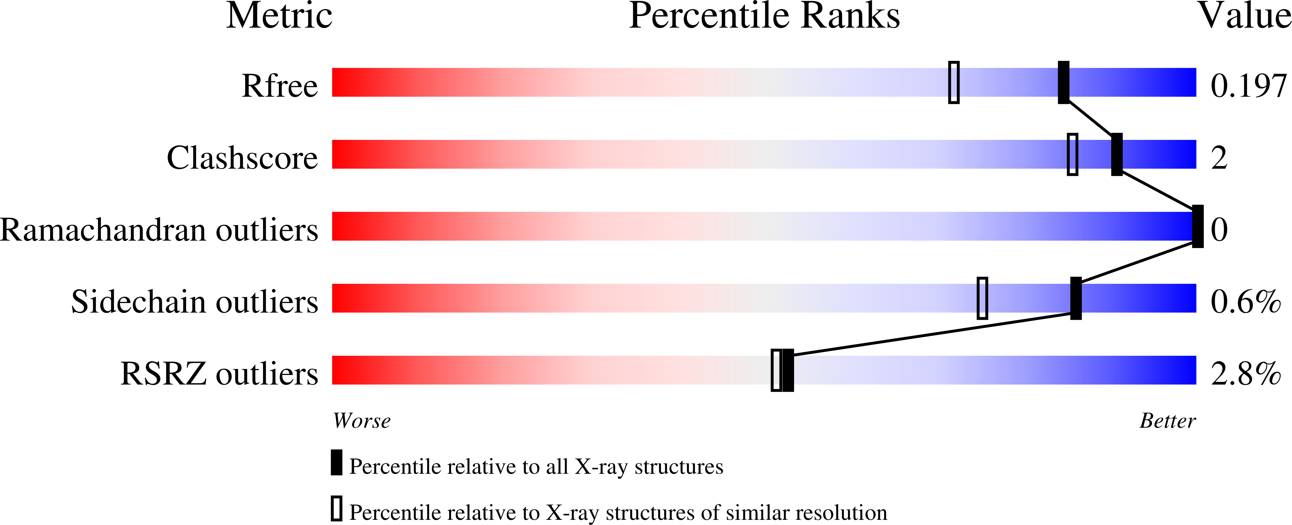 8GIC validation report