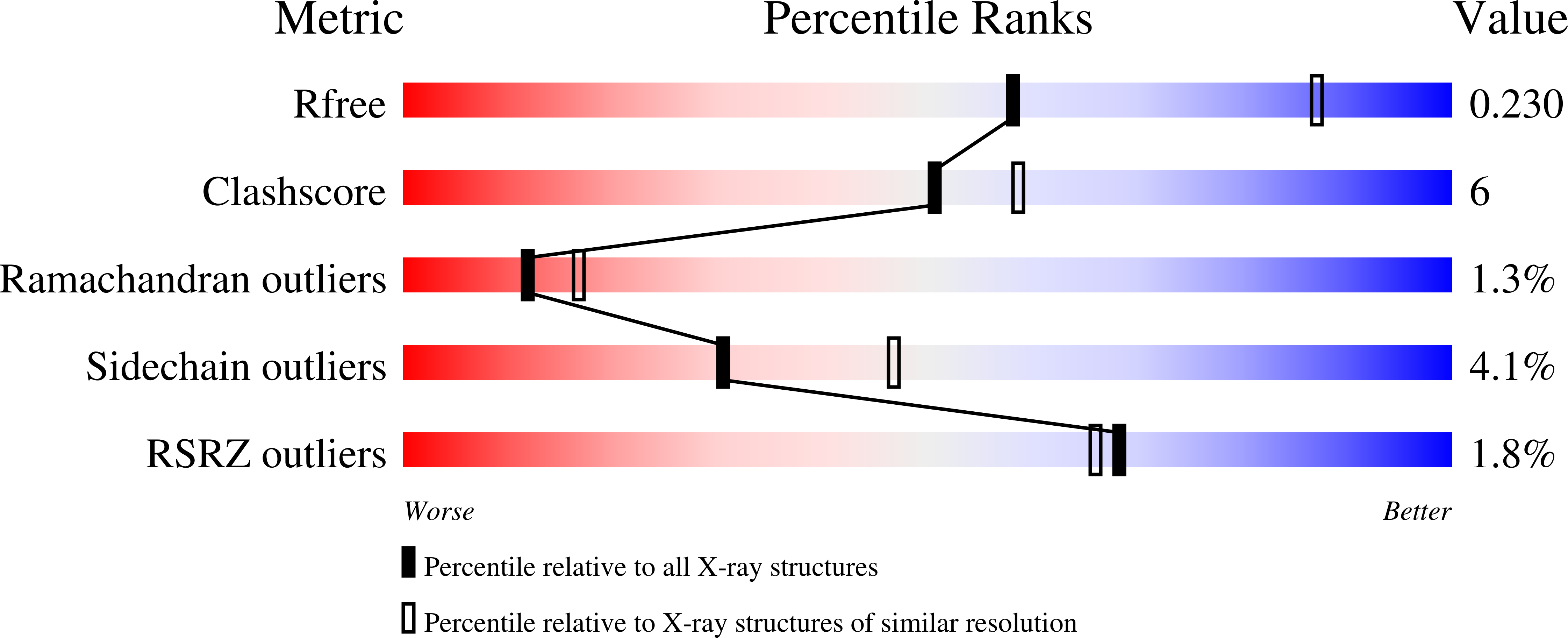 8GIM validation report