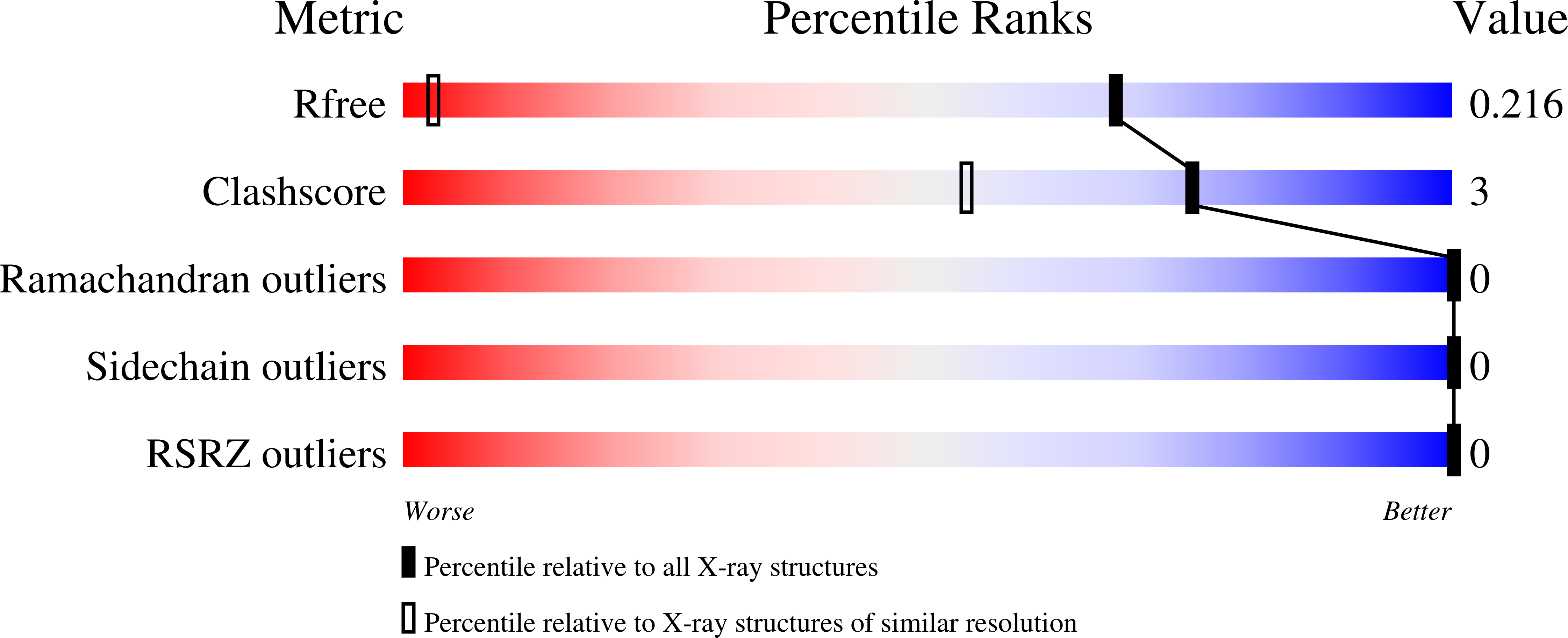 8GIV validation report missing