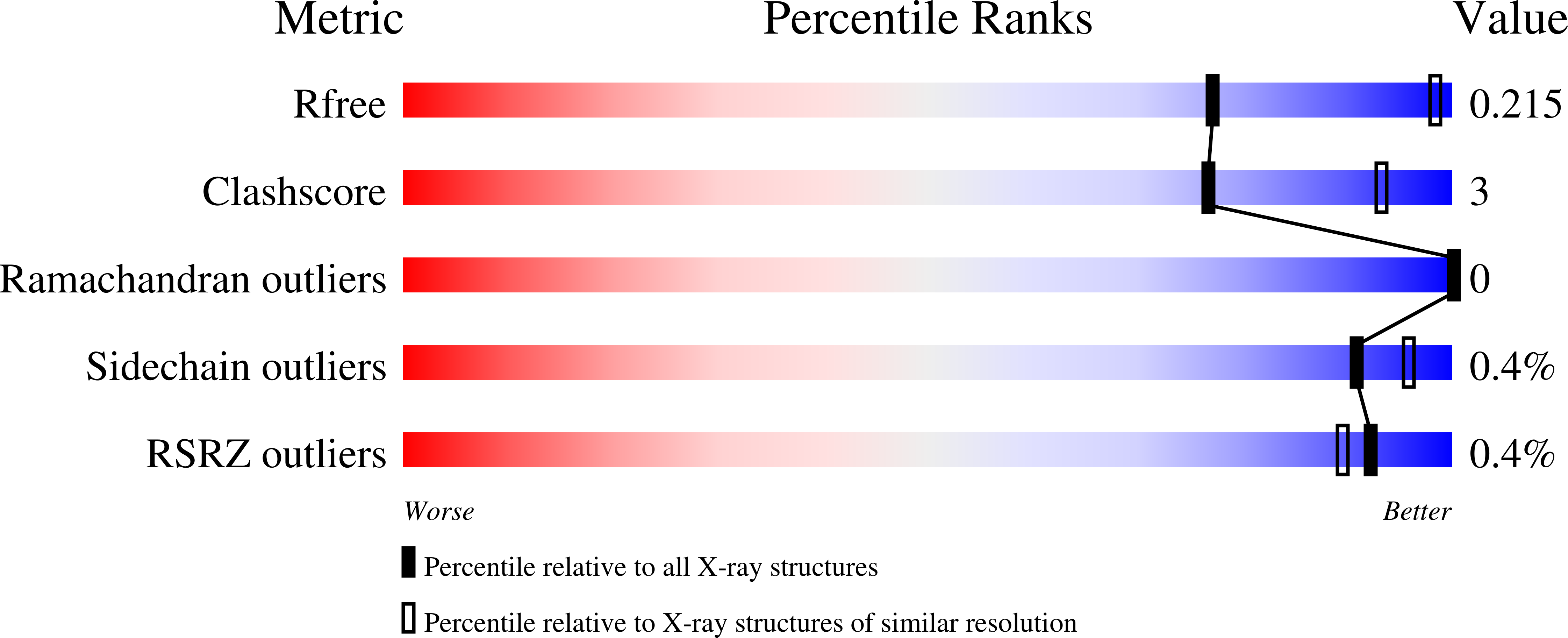 8GIW validation report