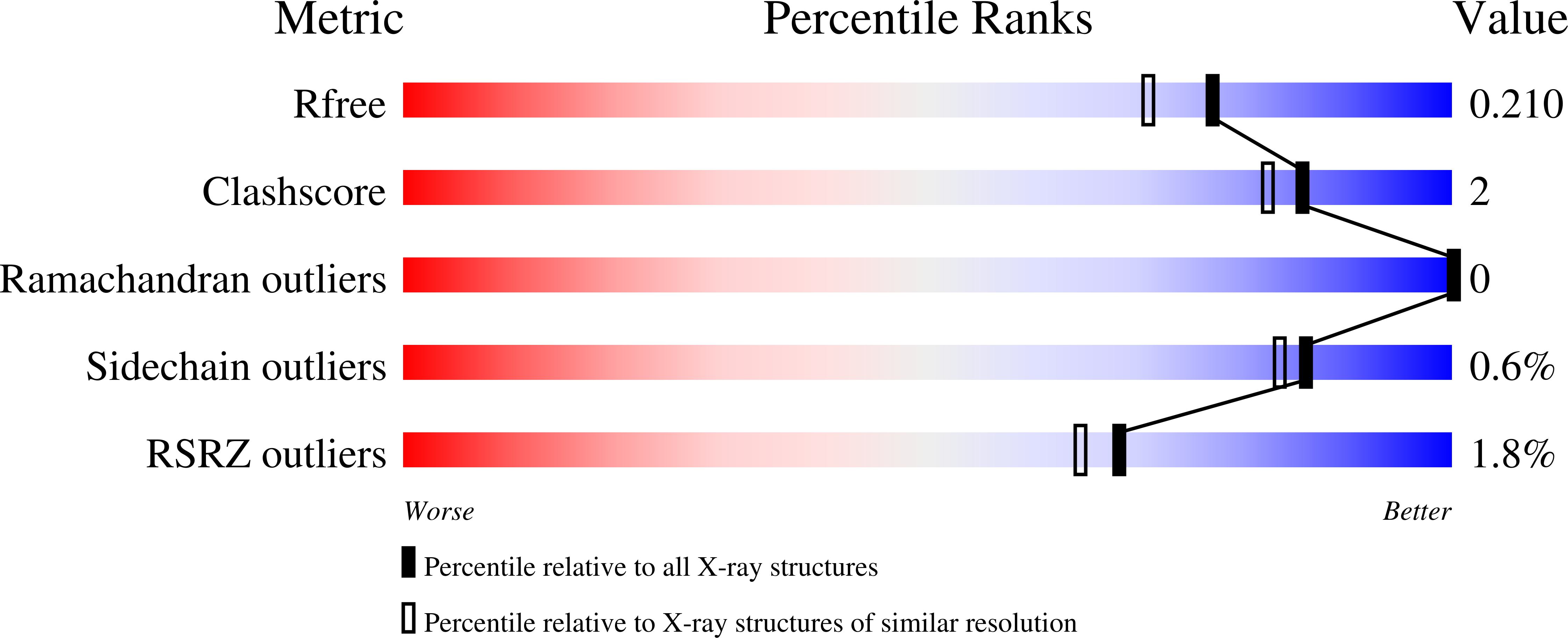 8GJ4 validation report