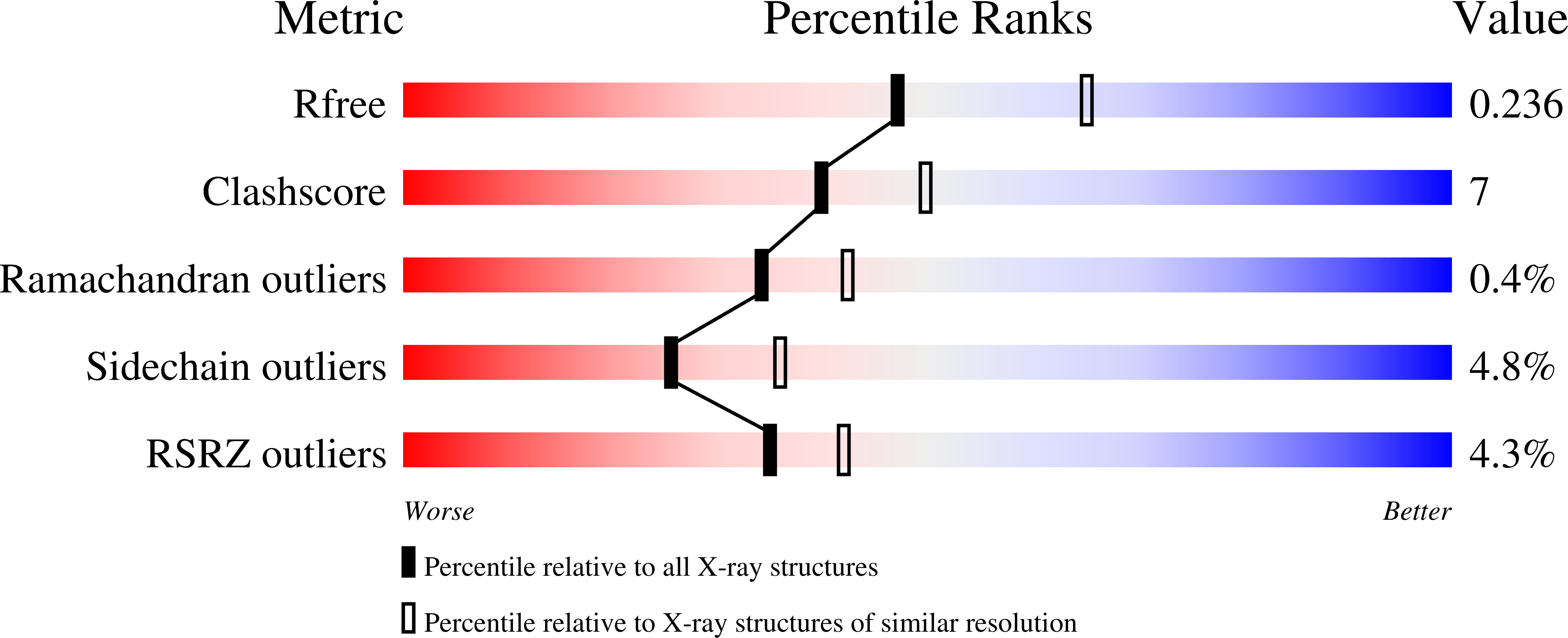 8GJ8 validation report