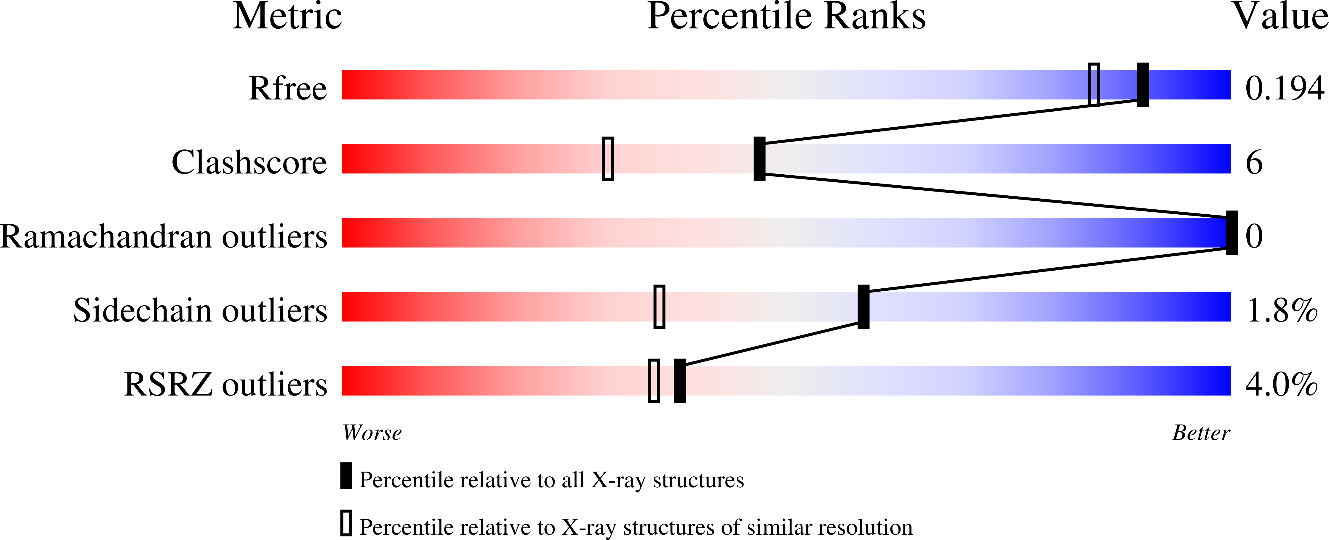 8GJ9 validation report