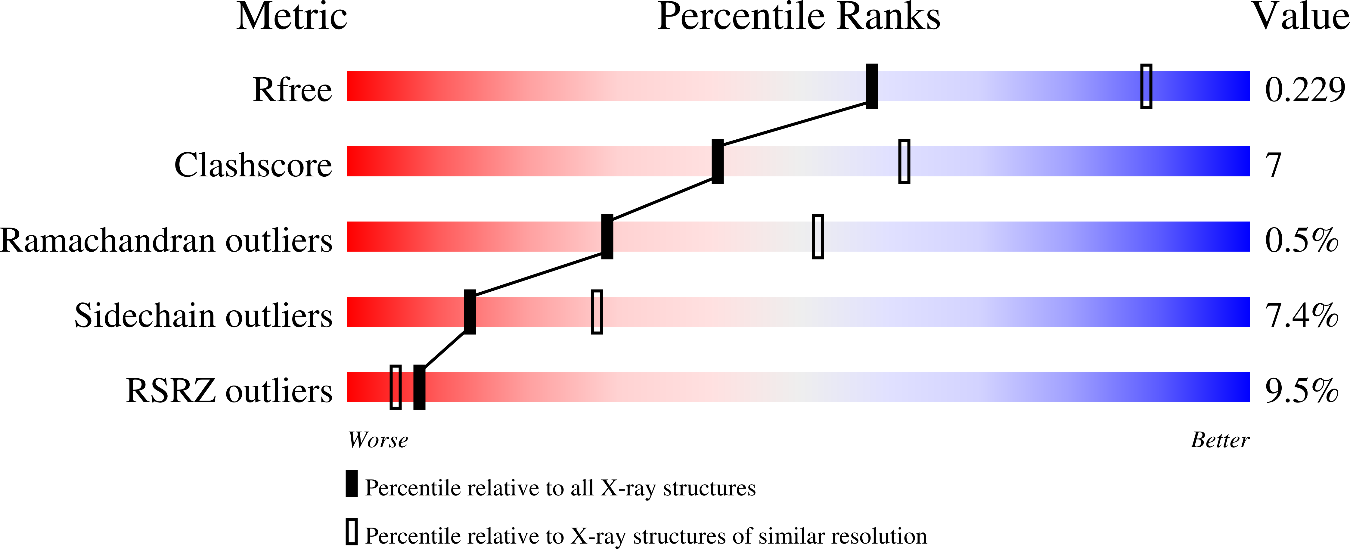8GJA validation report