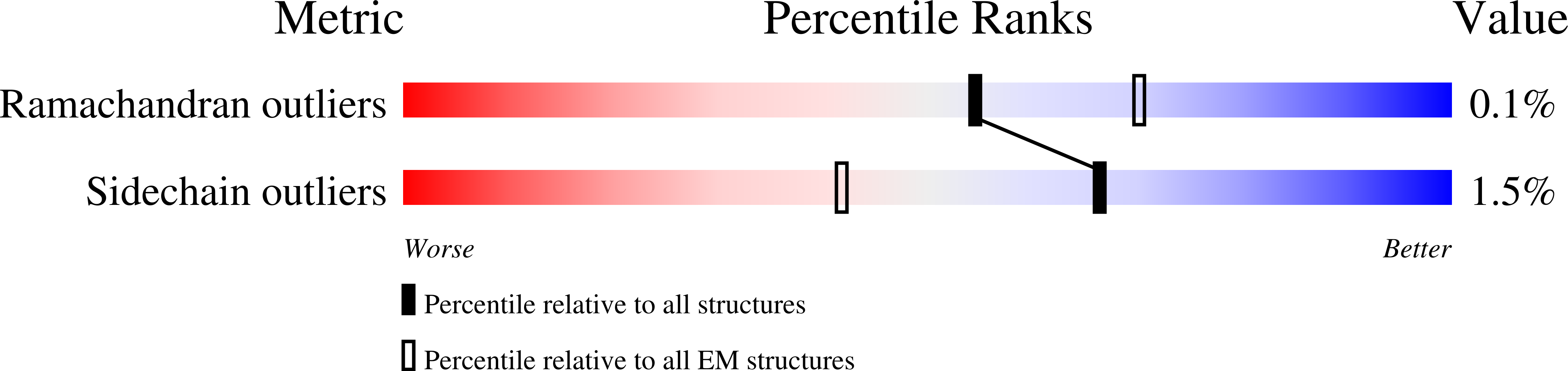 8gjm validation report