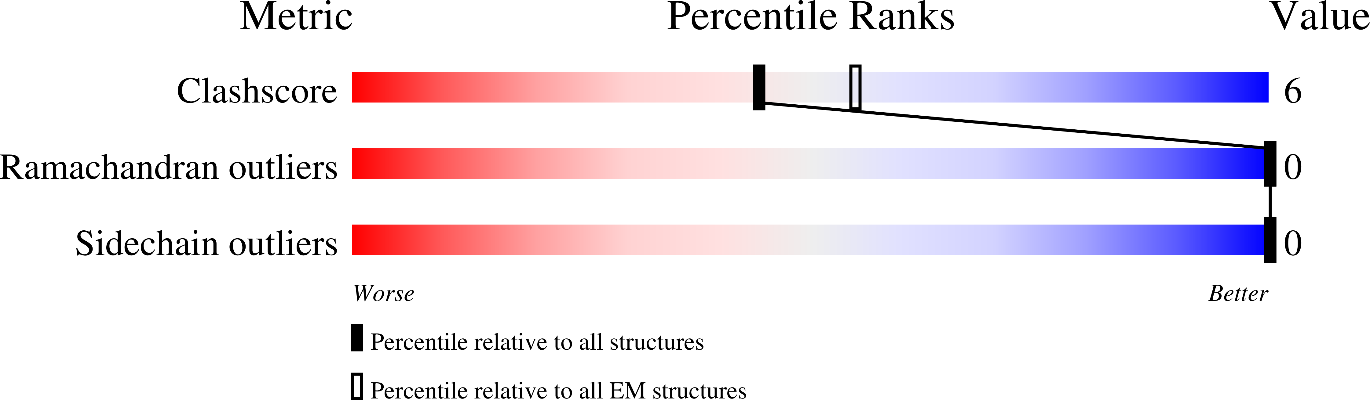 8GK7 validation report