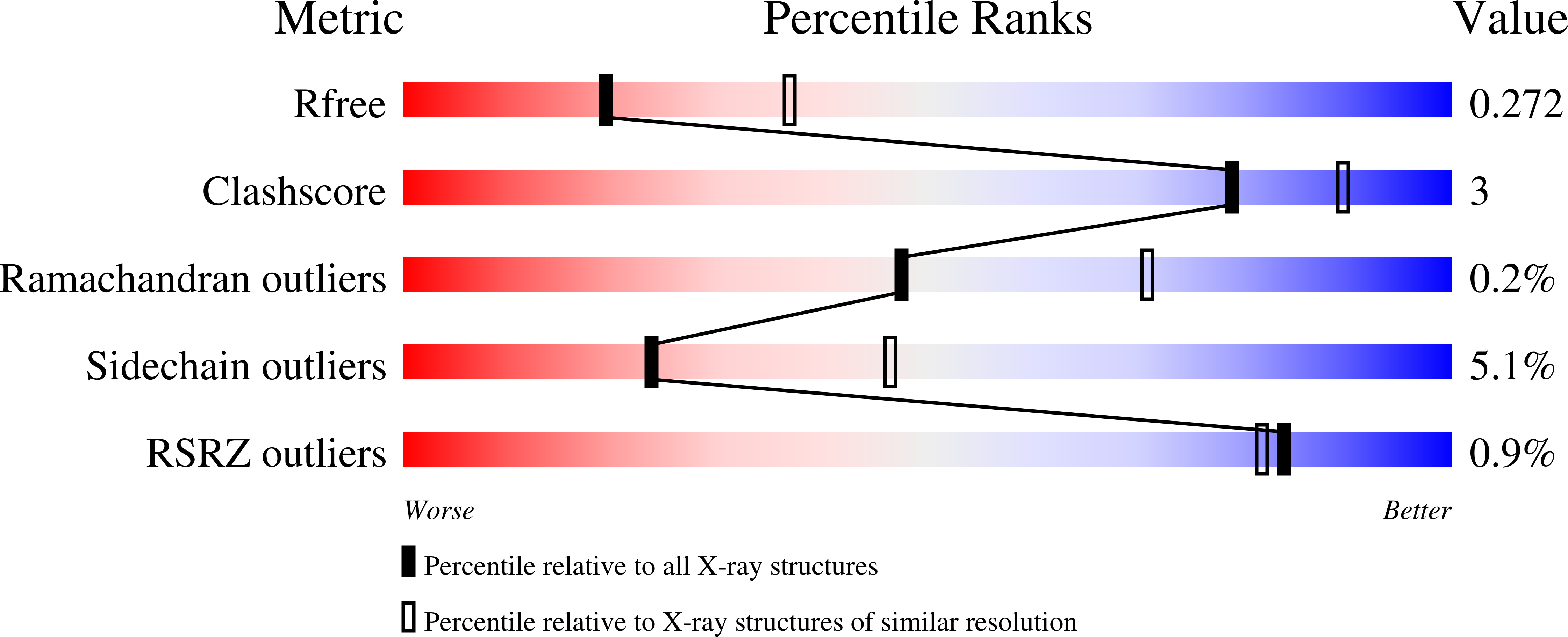 8GKL validation report