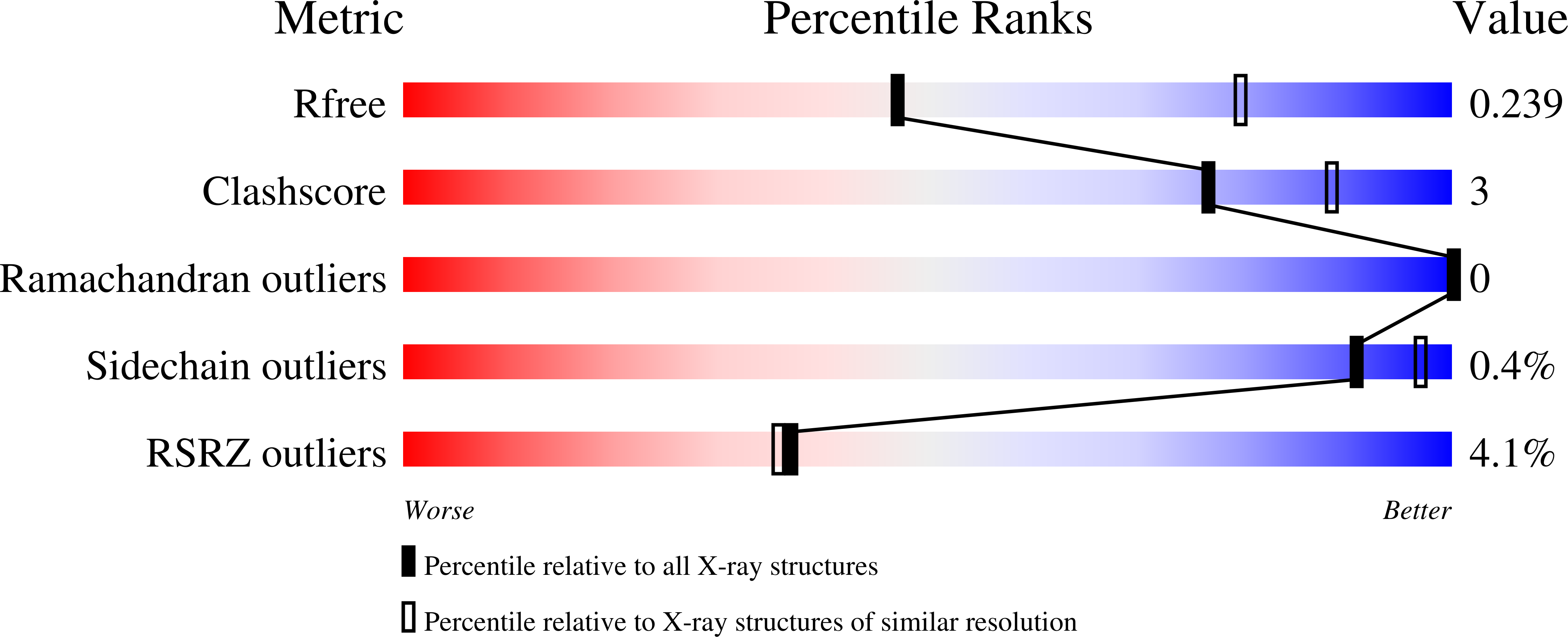 8GKN validation report