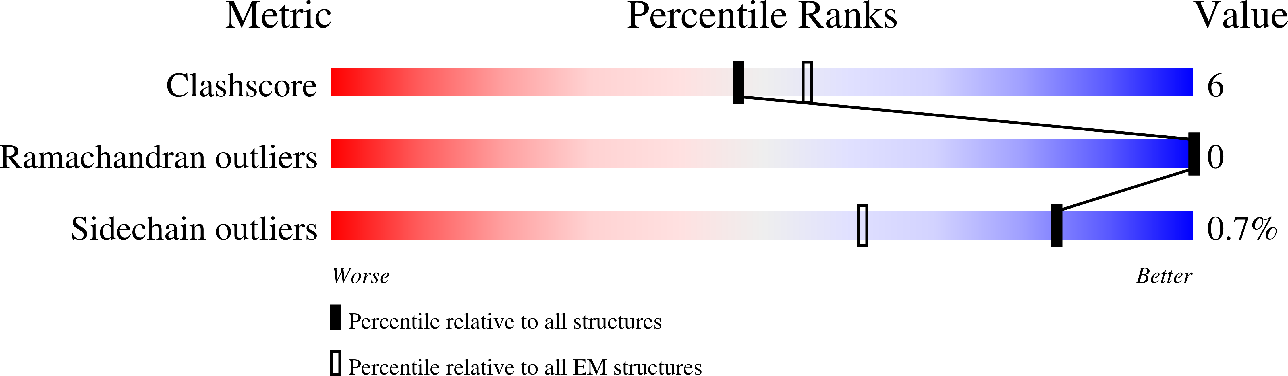 8GL6 validation report