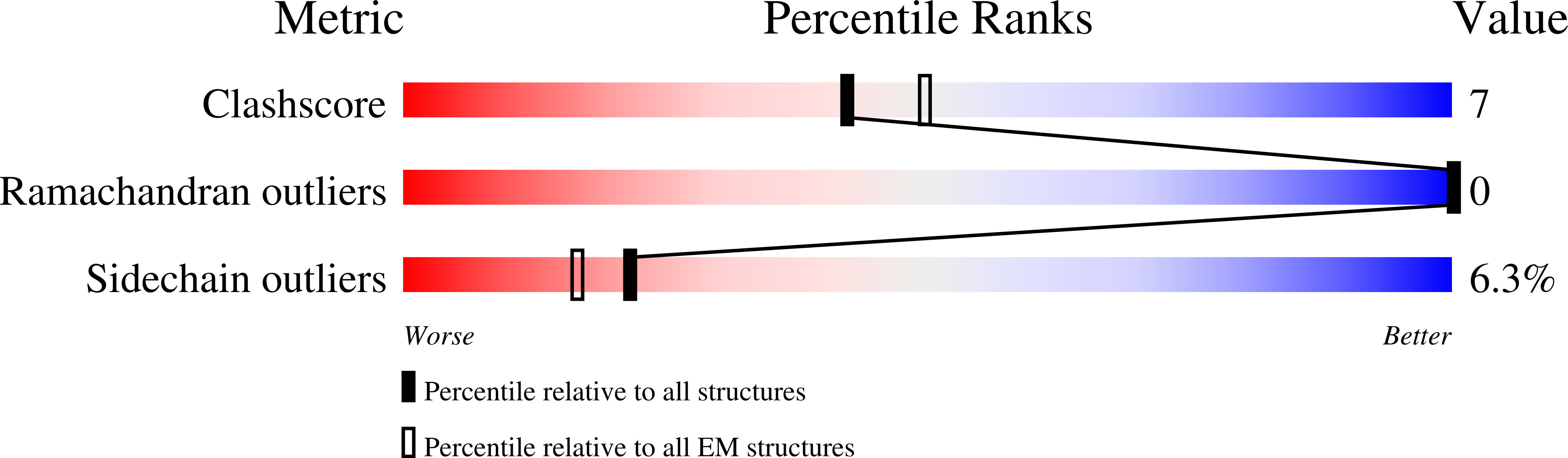 8GL8 validation report