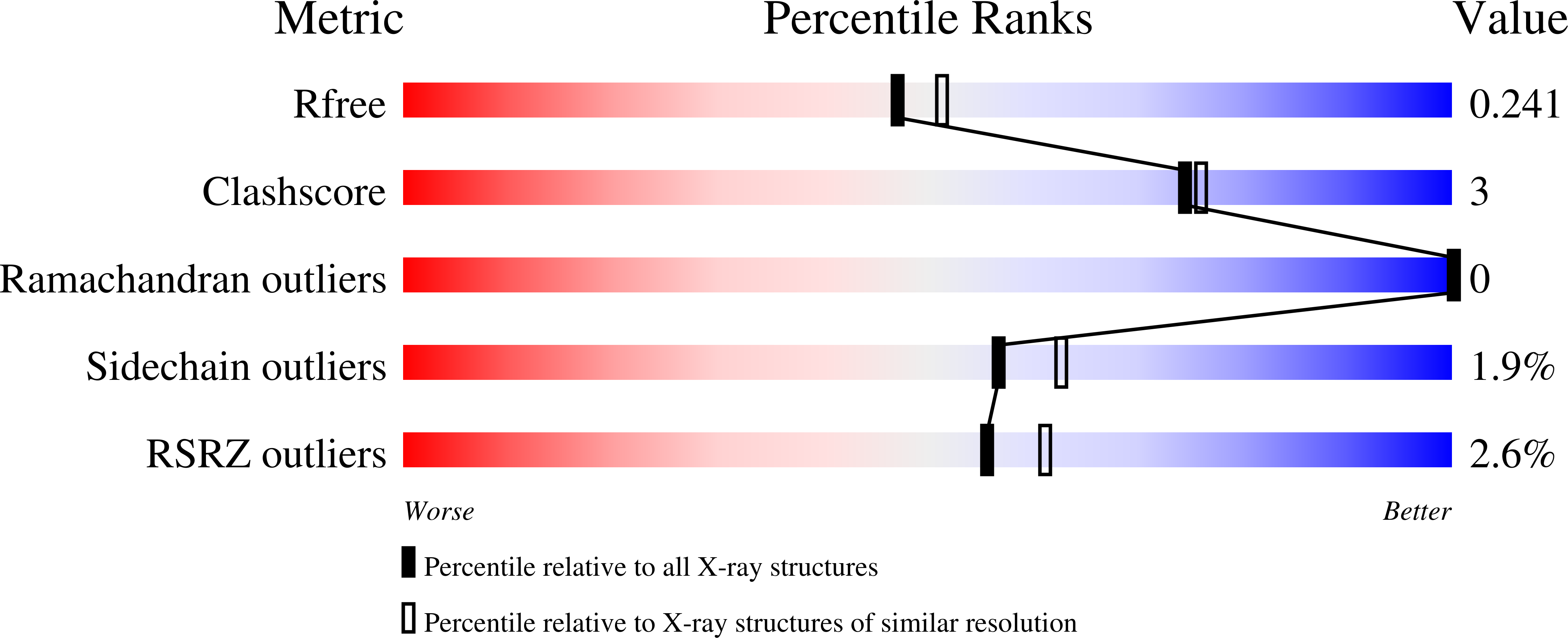 8GLB validation report