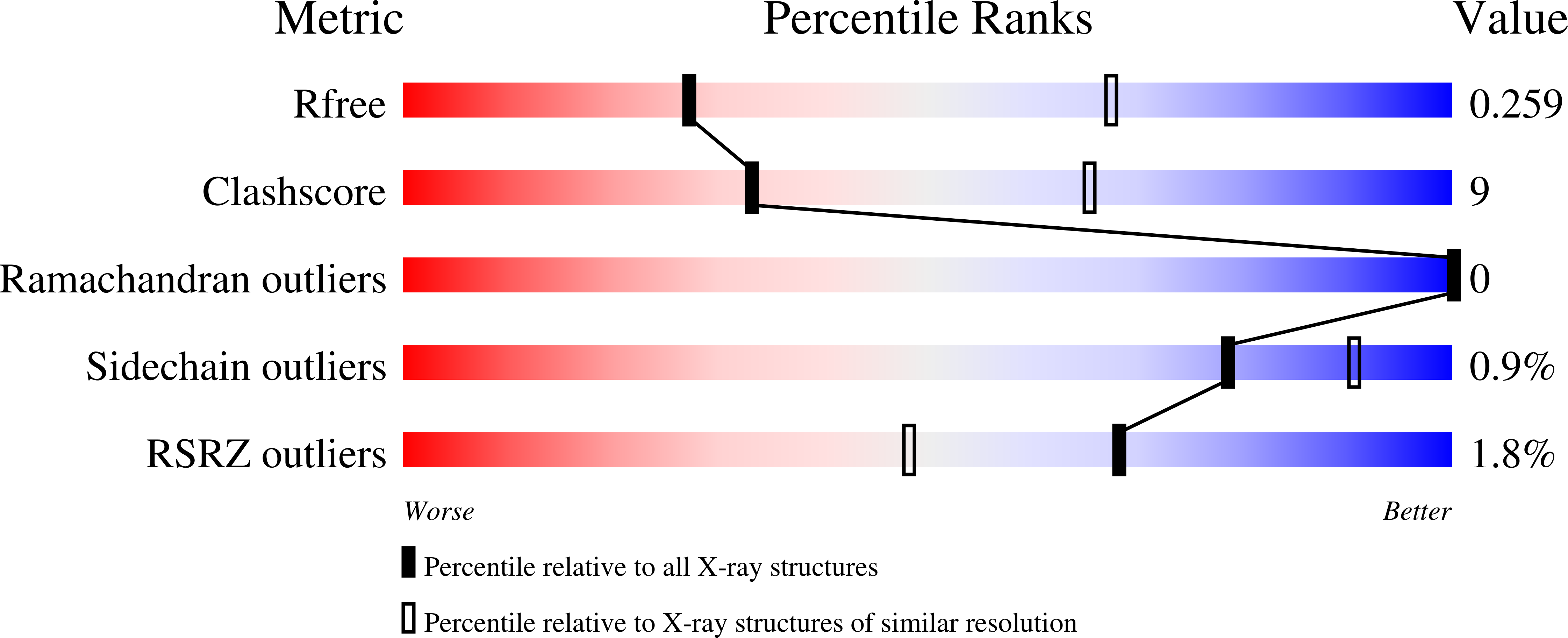 8GLC validation report