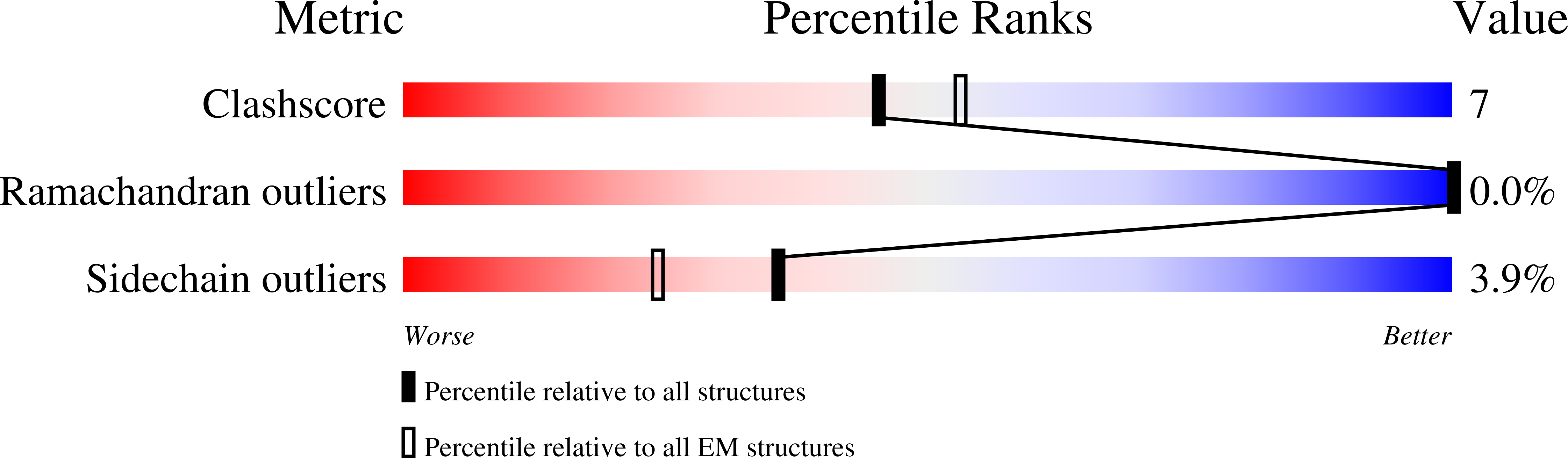 8GLM validation report