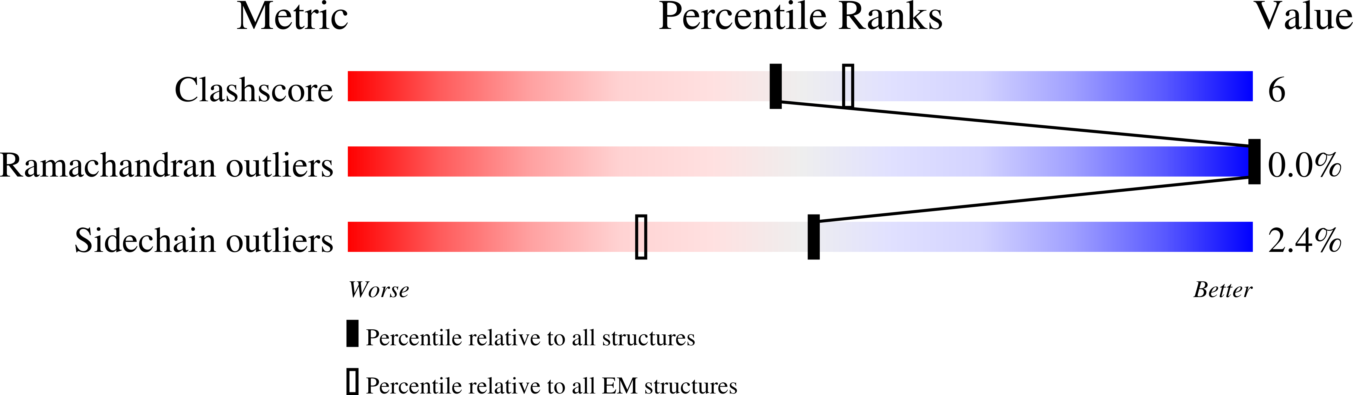 8GLN validation report