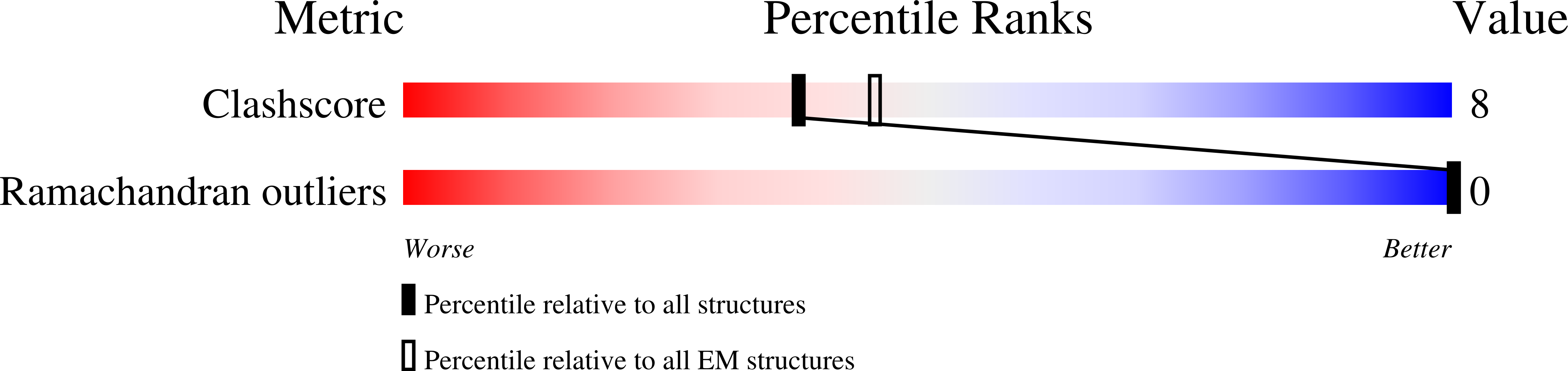 8GLT validation report
