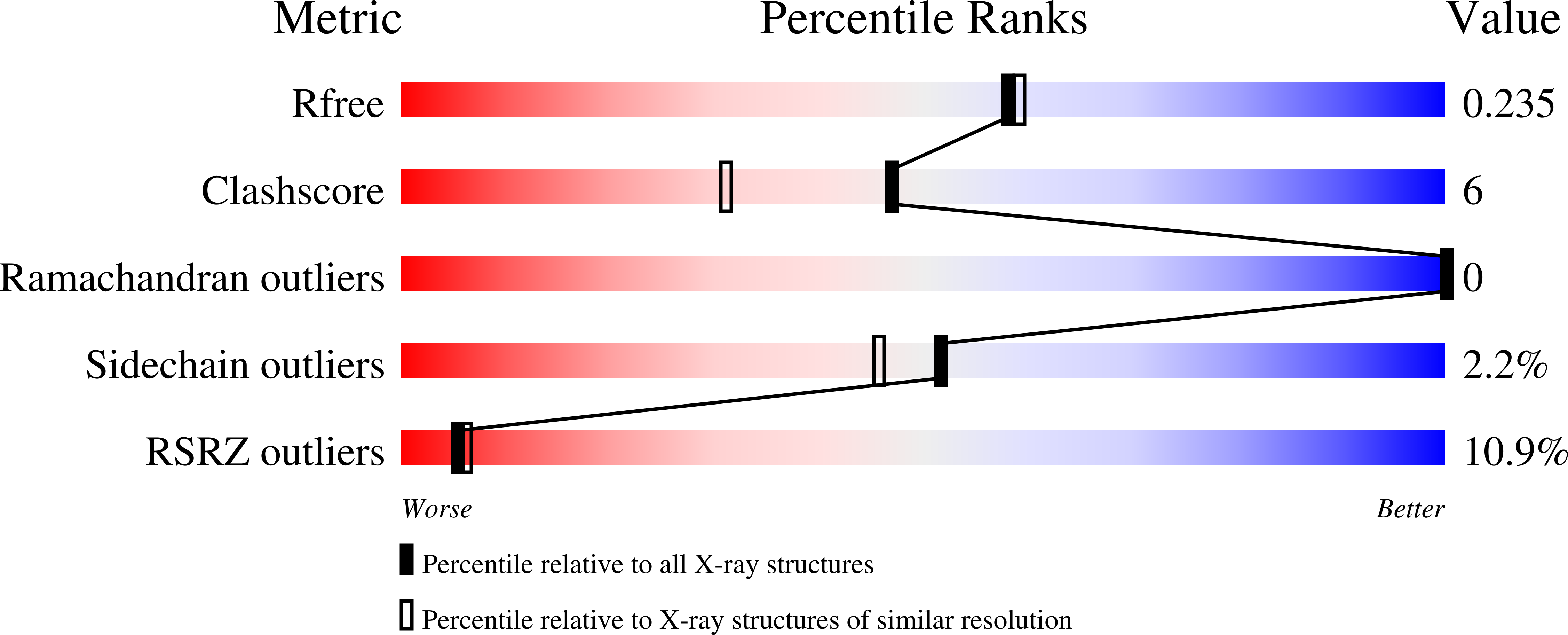 8GM6 validation report