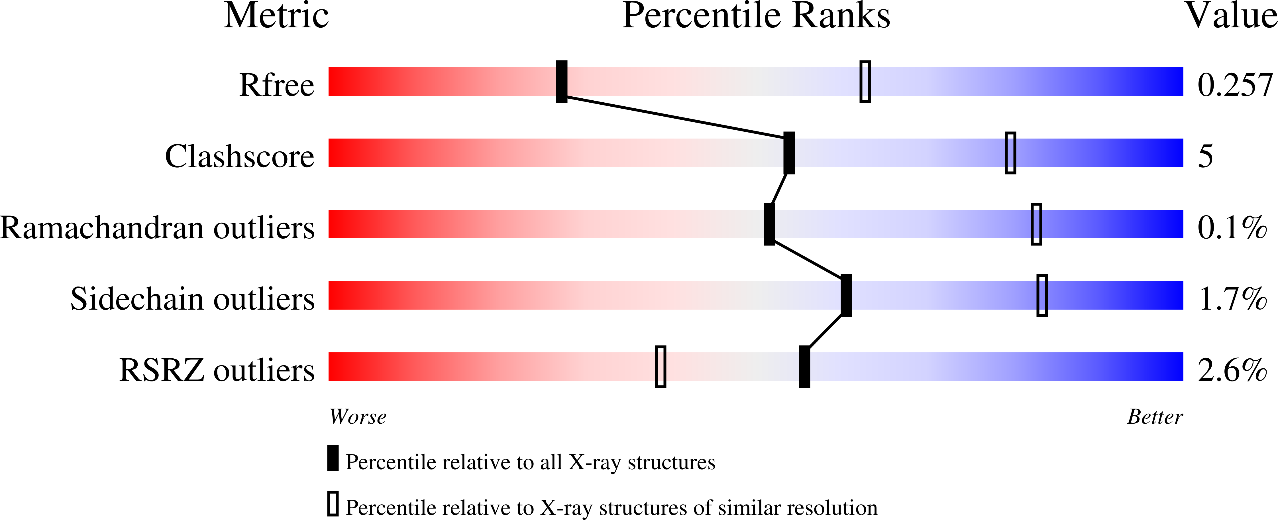 8GMF validation report