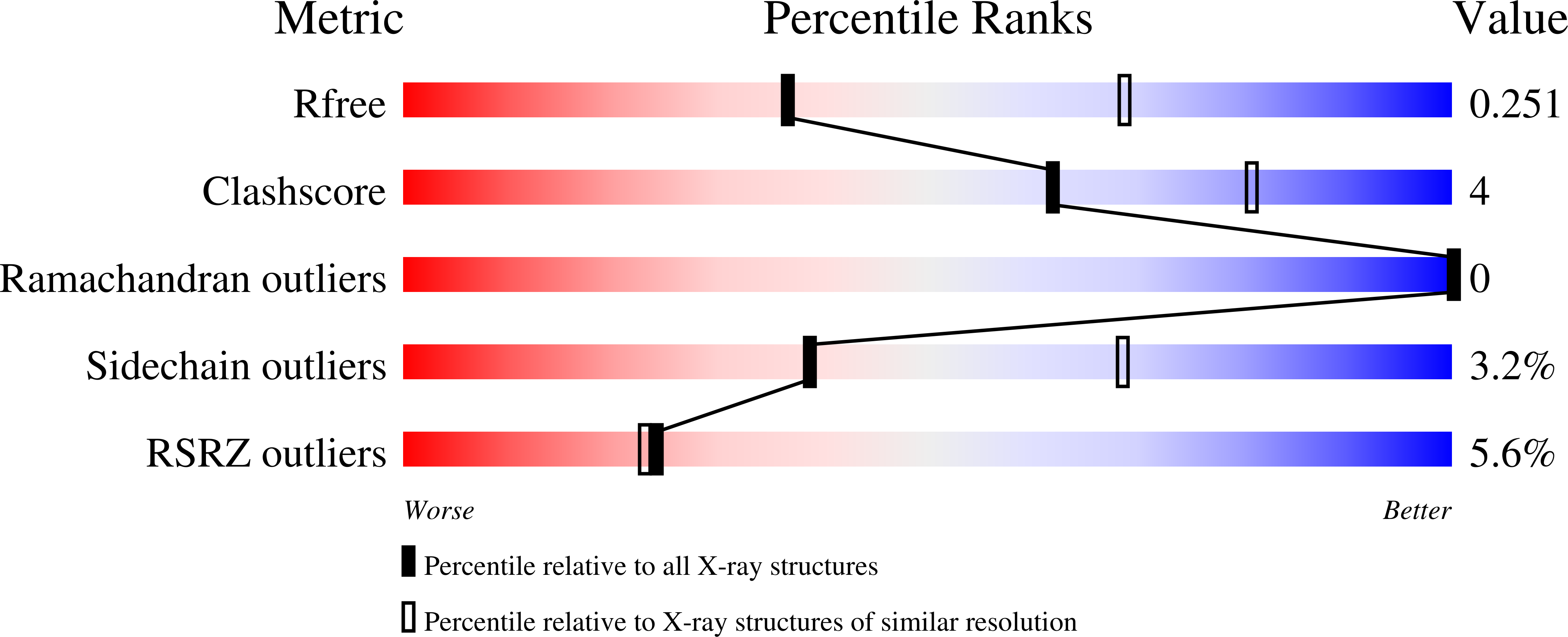8GMI validation report