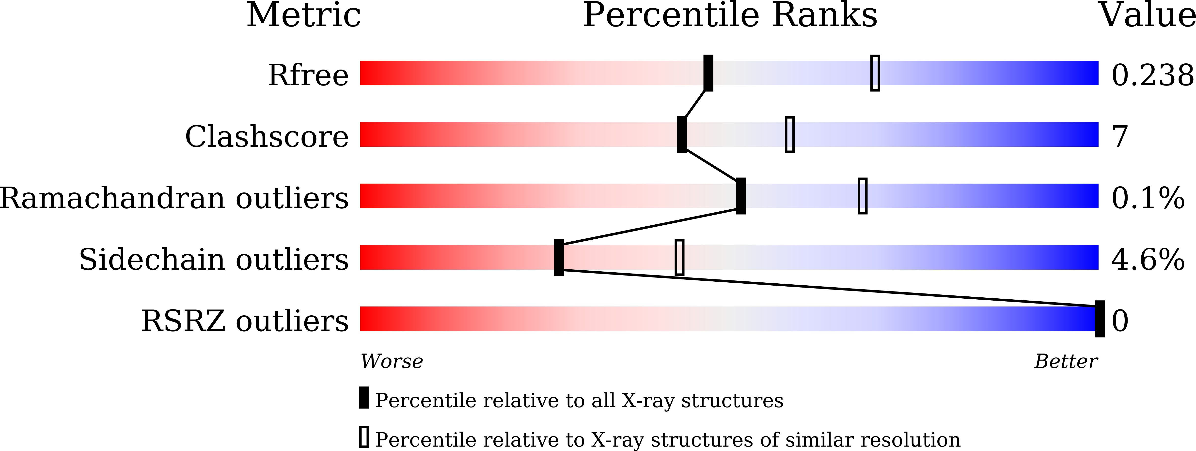 8GR3 validation report
