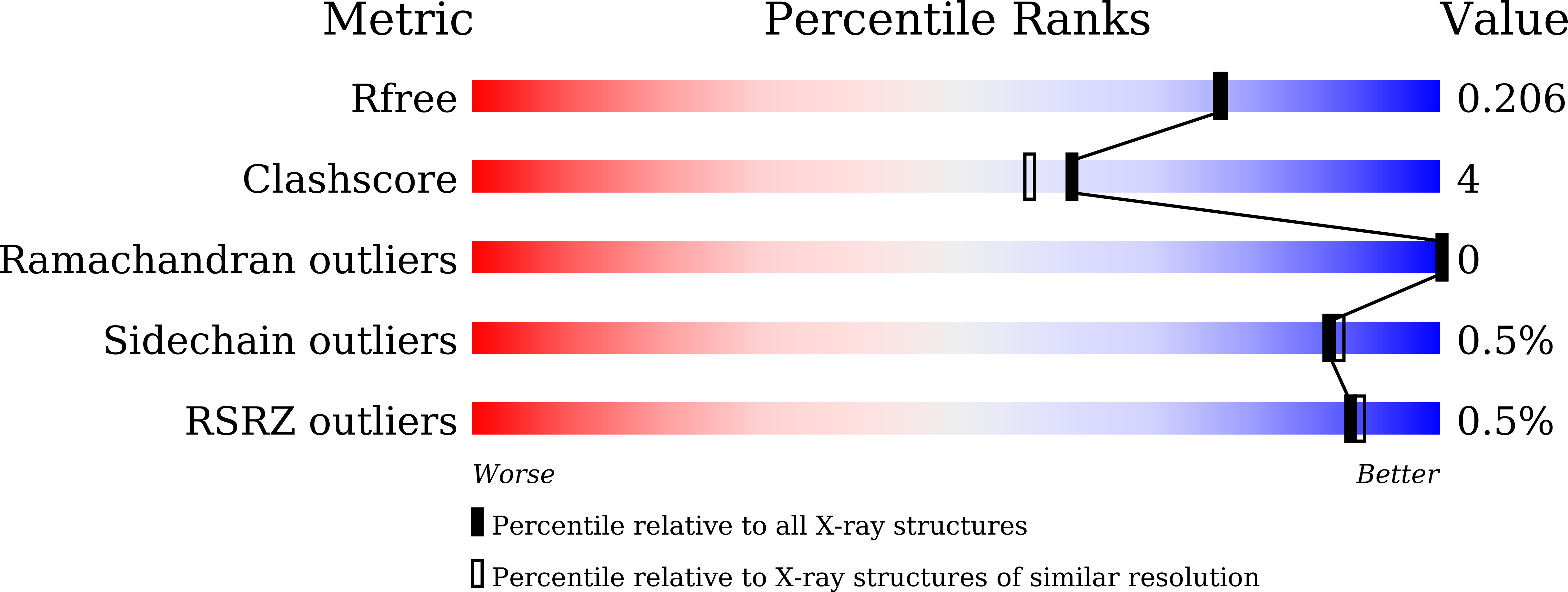 8GR7 validation report