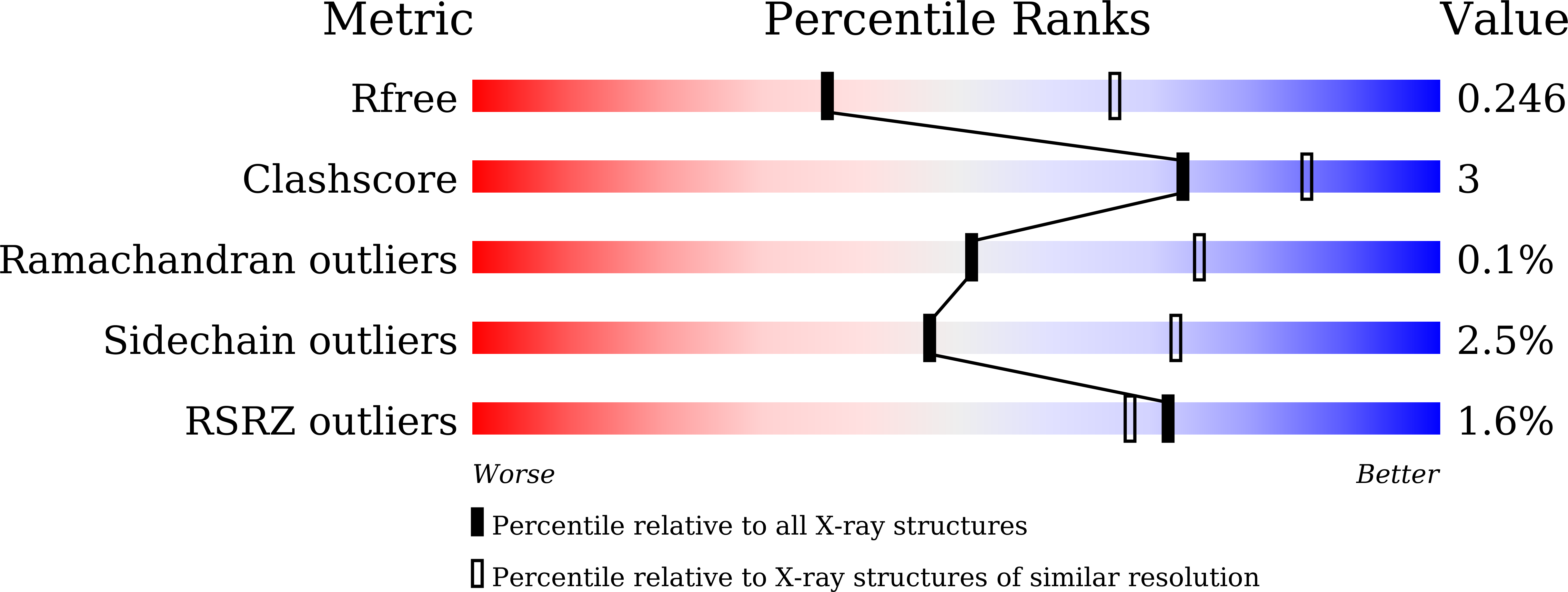 8GRT validation report